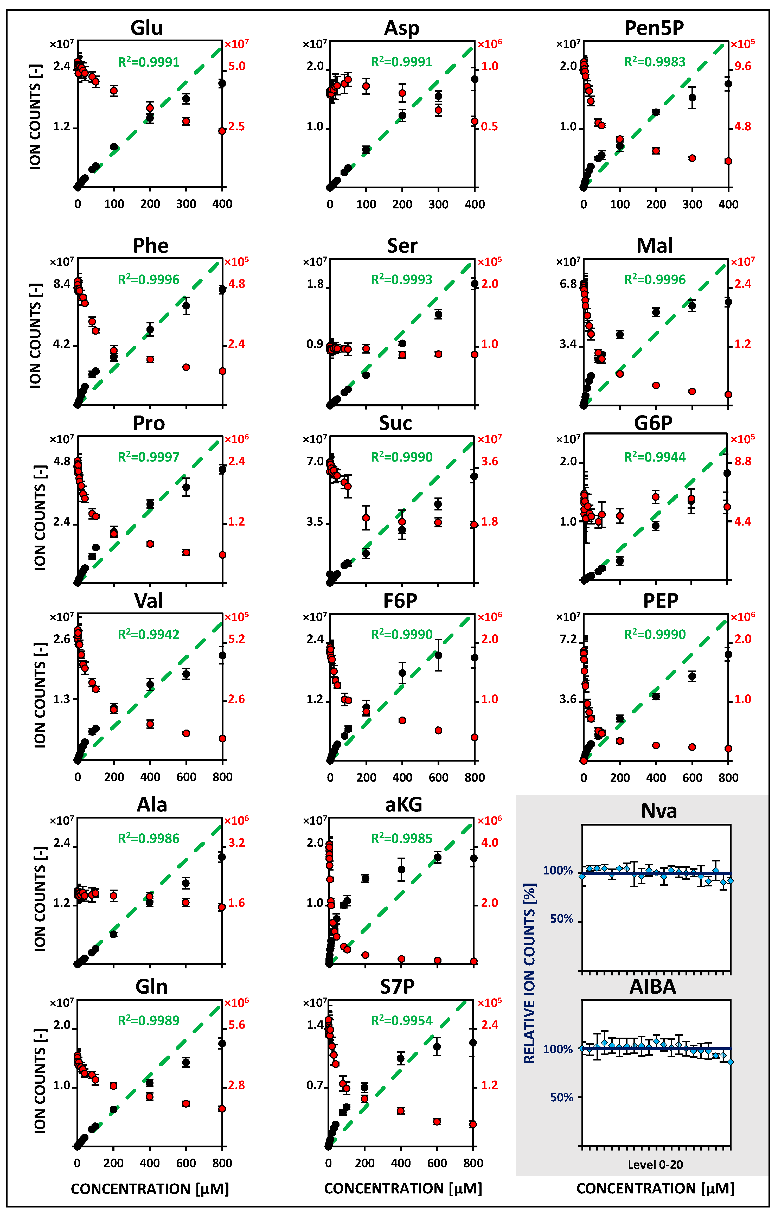Metabolites 09 00063 g002