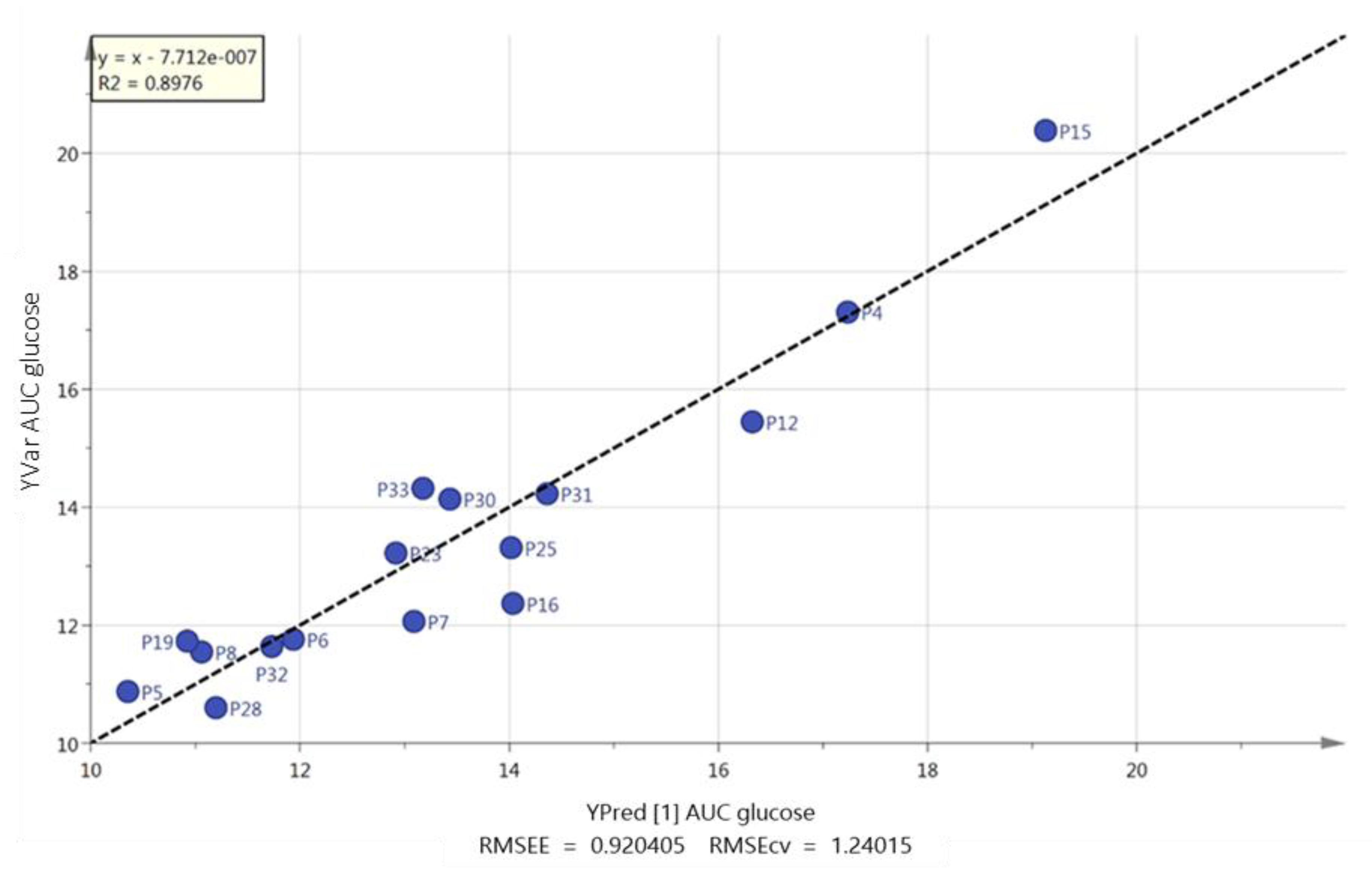 Metabolites 09 00071 g005 Metabolites 09 00071 g005