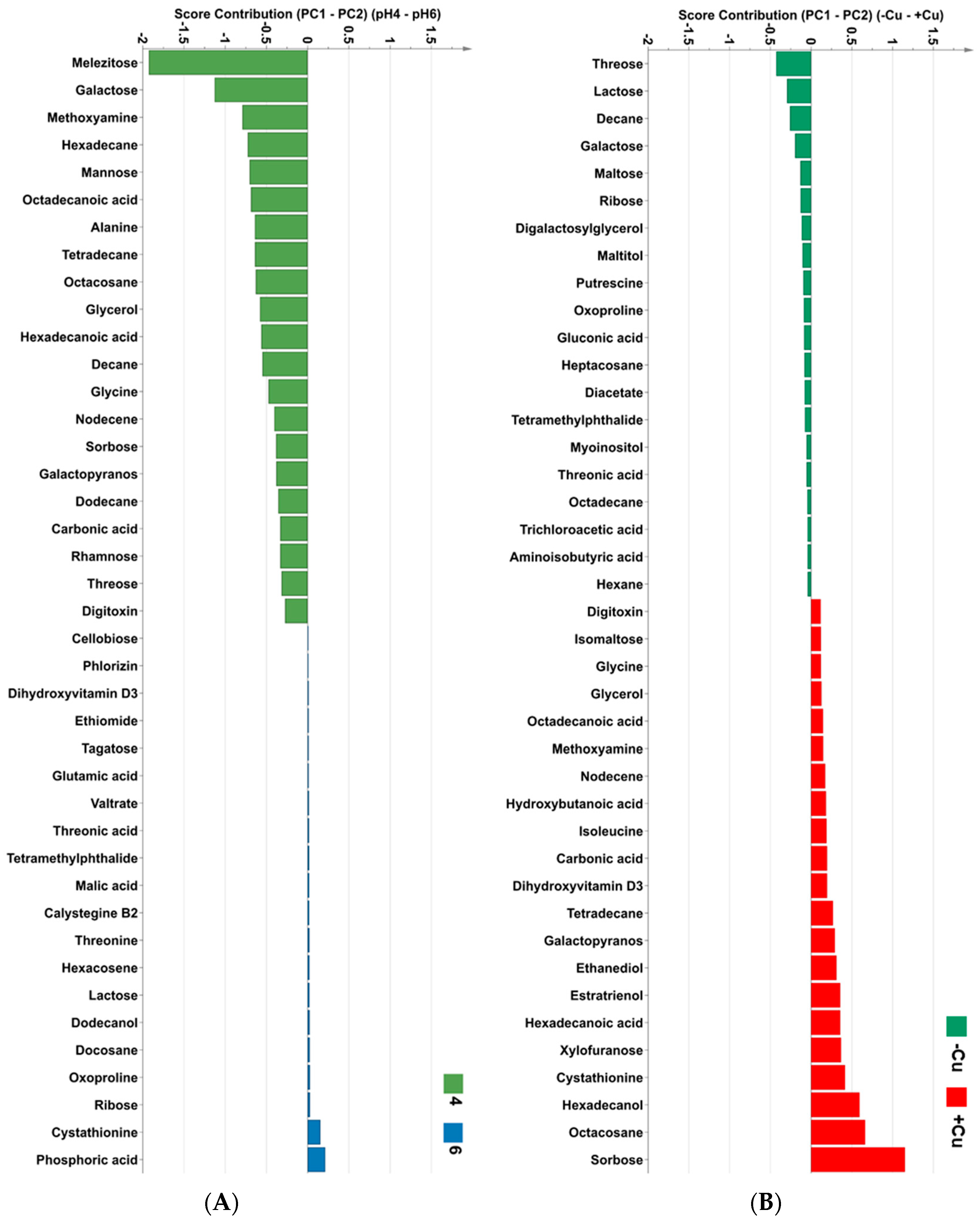 Metabolites 09 00084 g007