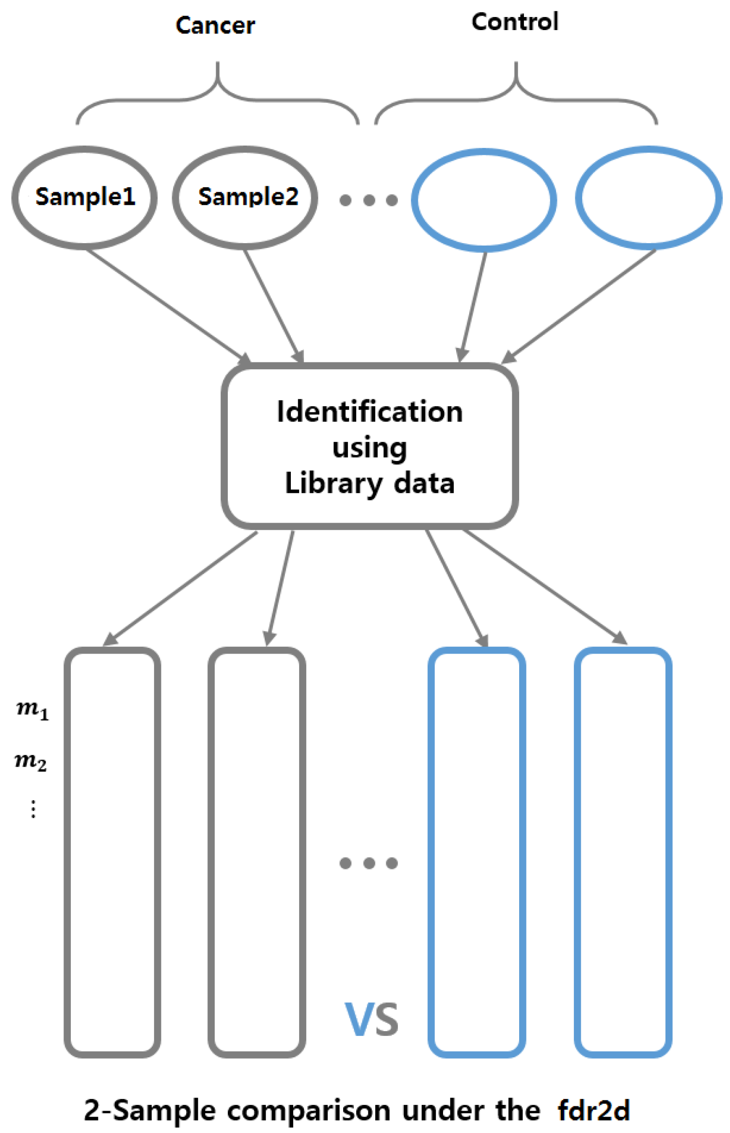 Metabolites 09 00103 g004