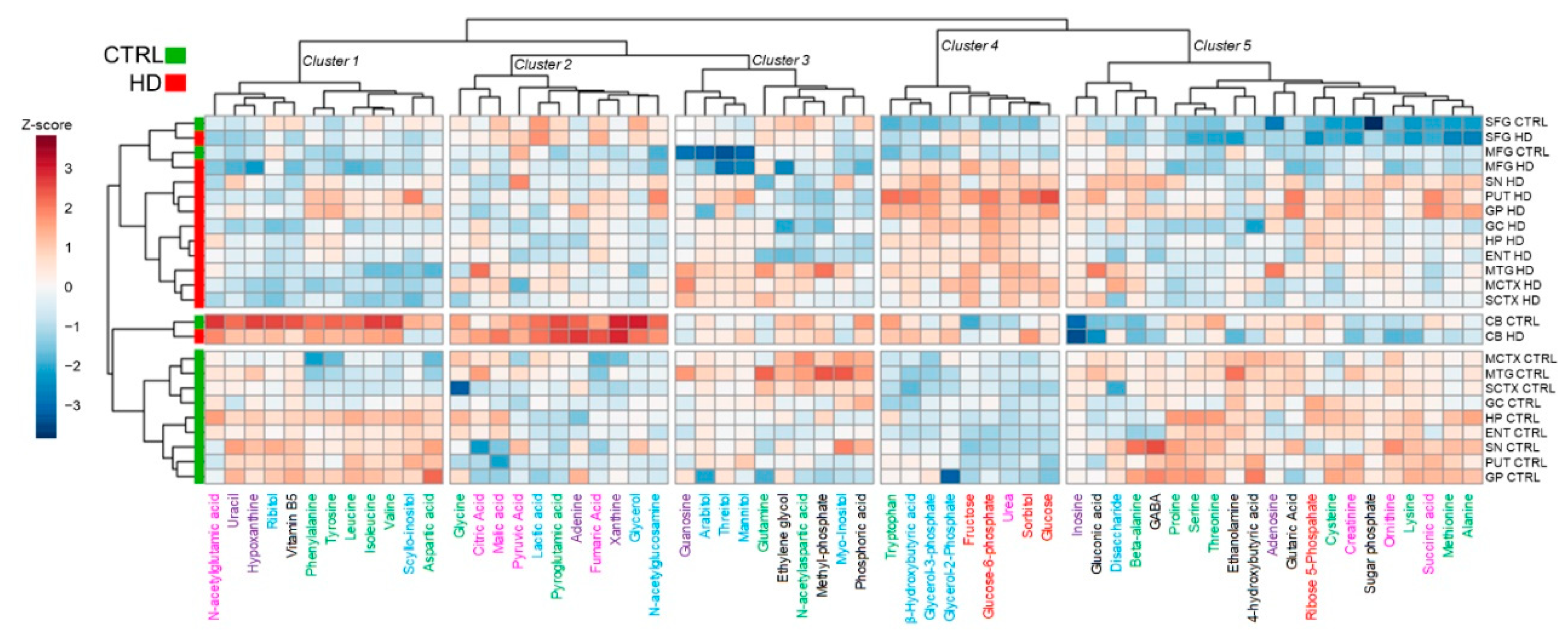 Metabolites 09 00113 g003