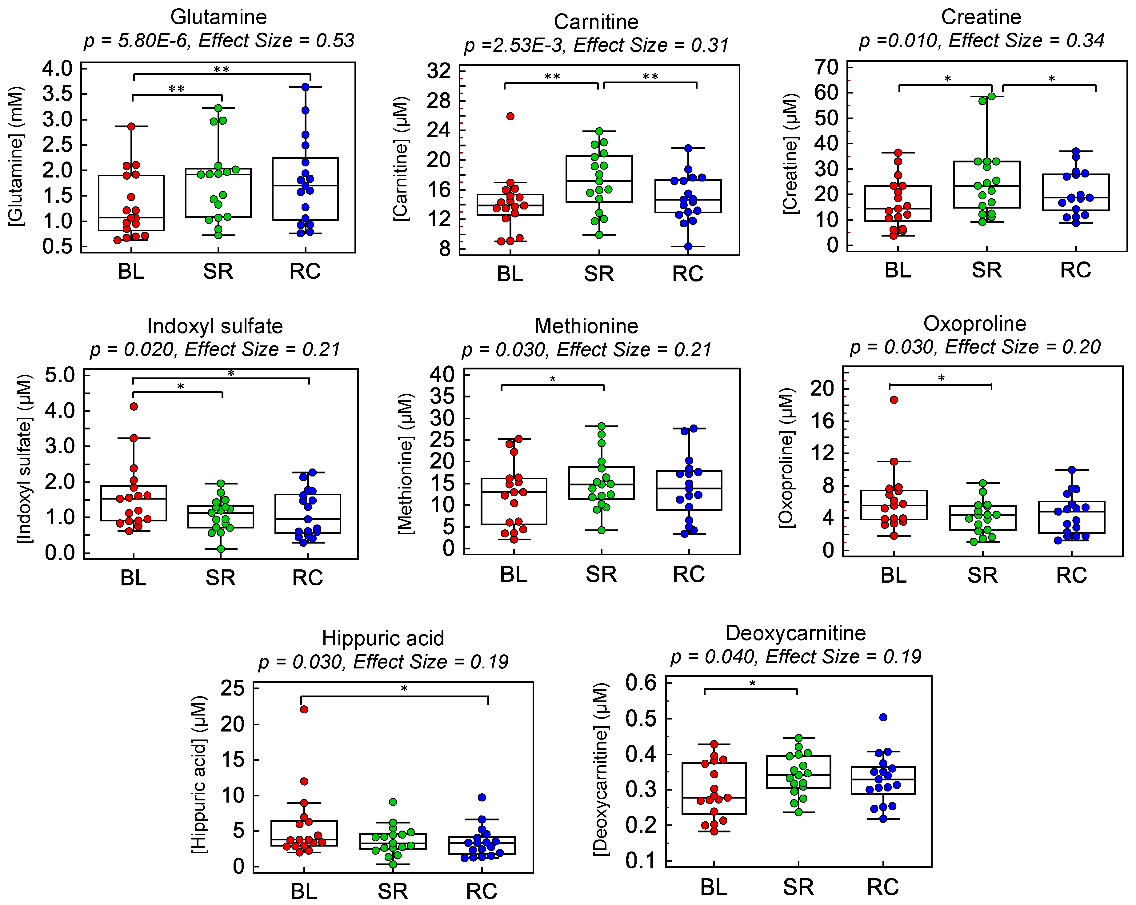 Metabolites 09 00134 g003 Metabolites 09 00134 g003