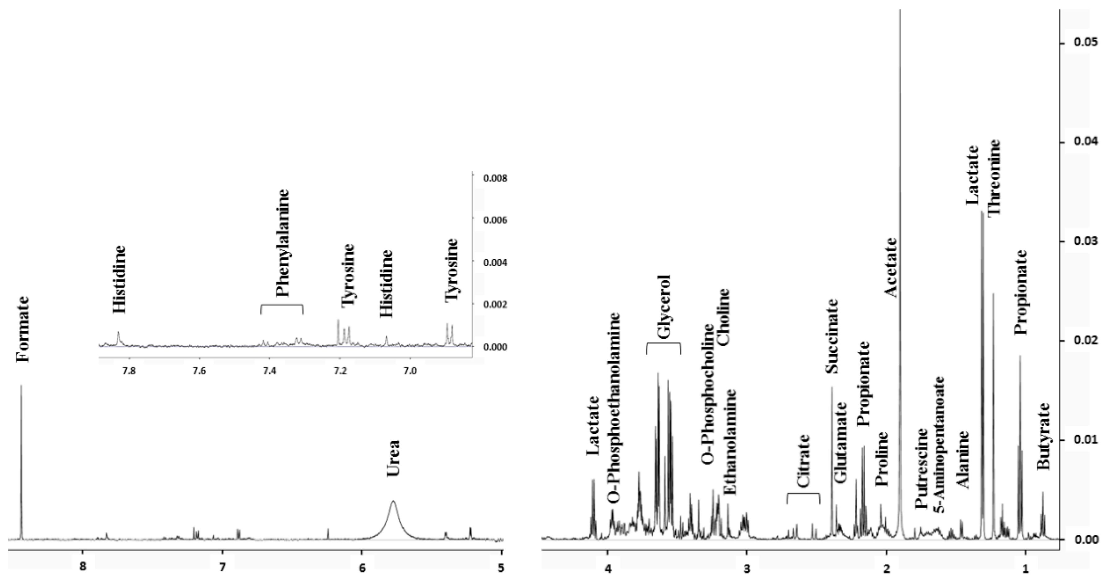 Metabolites 09 00141 g001 Metabolites 09 00141 g001