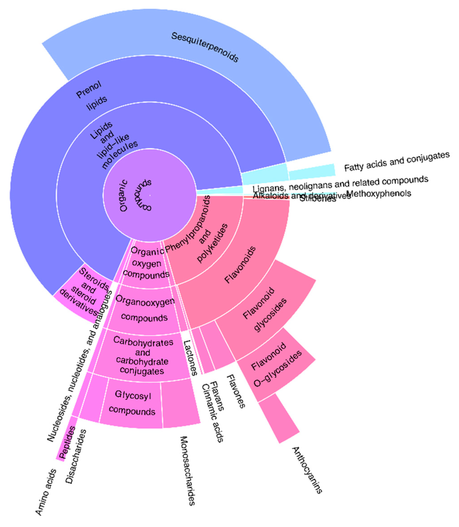 Metabolites 09 00222 g001 Metabolites 09 00222 g001