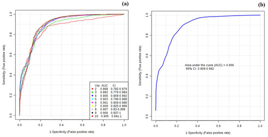 Metabolites | Free Full-Text | Untargeted Urinary 1H NMR-Based Sns-Brigh10