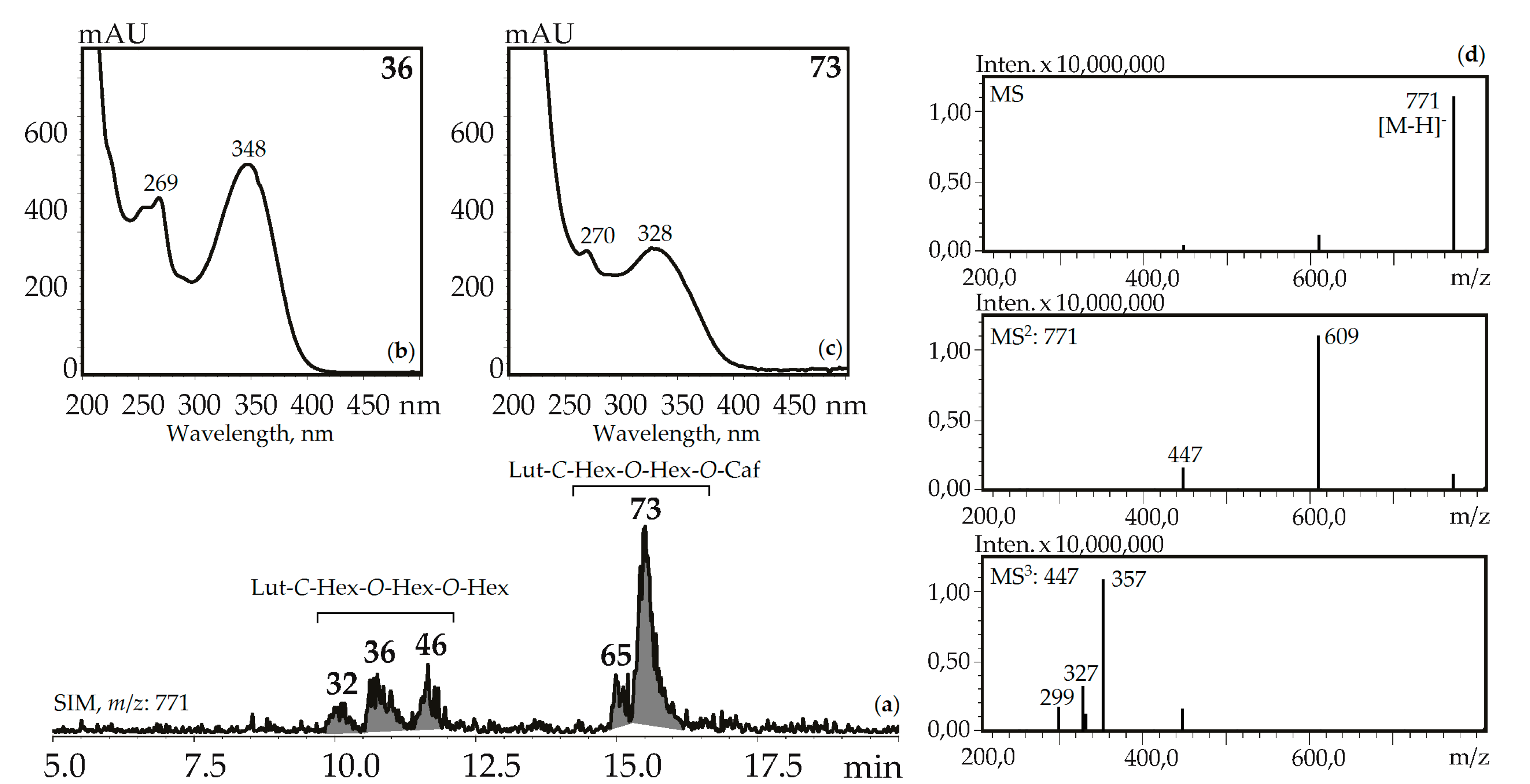 Metabolites Free Full Text Caucasian Gentiana Species Untargeted Lc Ms Metabolic Profiling Antioxidant And Digestive Enzyme Inhibiting Activity Of Six Plants Html