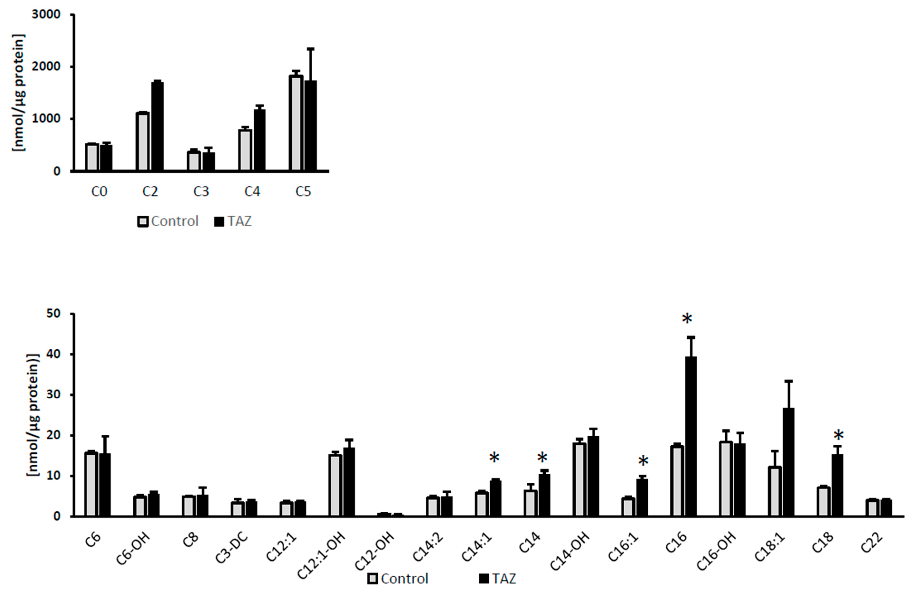 Metabolites 09 00306 g009