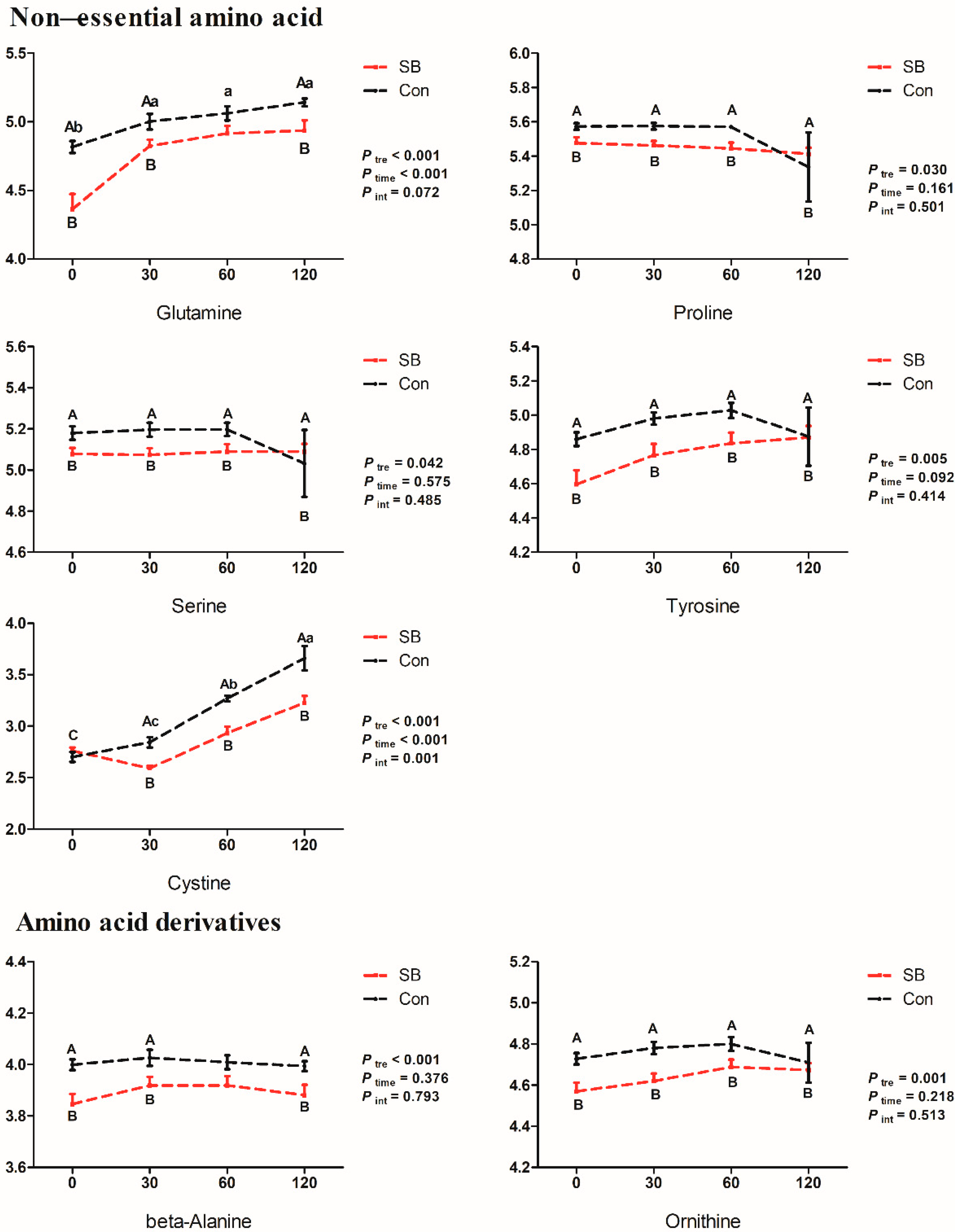 Metabolites 10 00020 g007