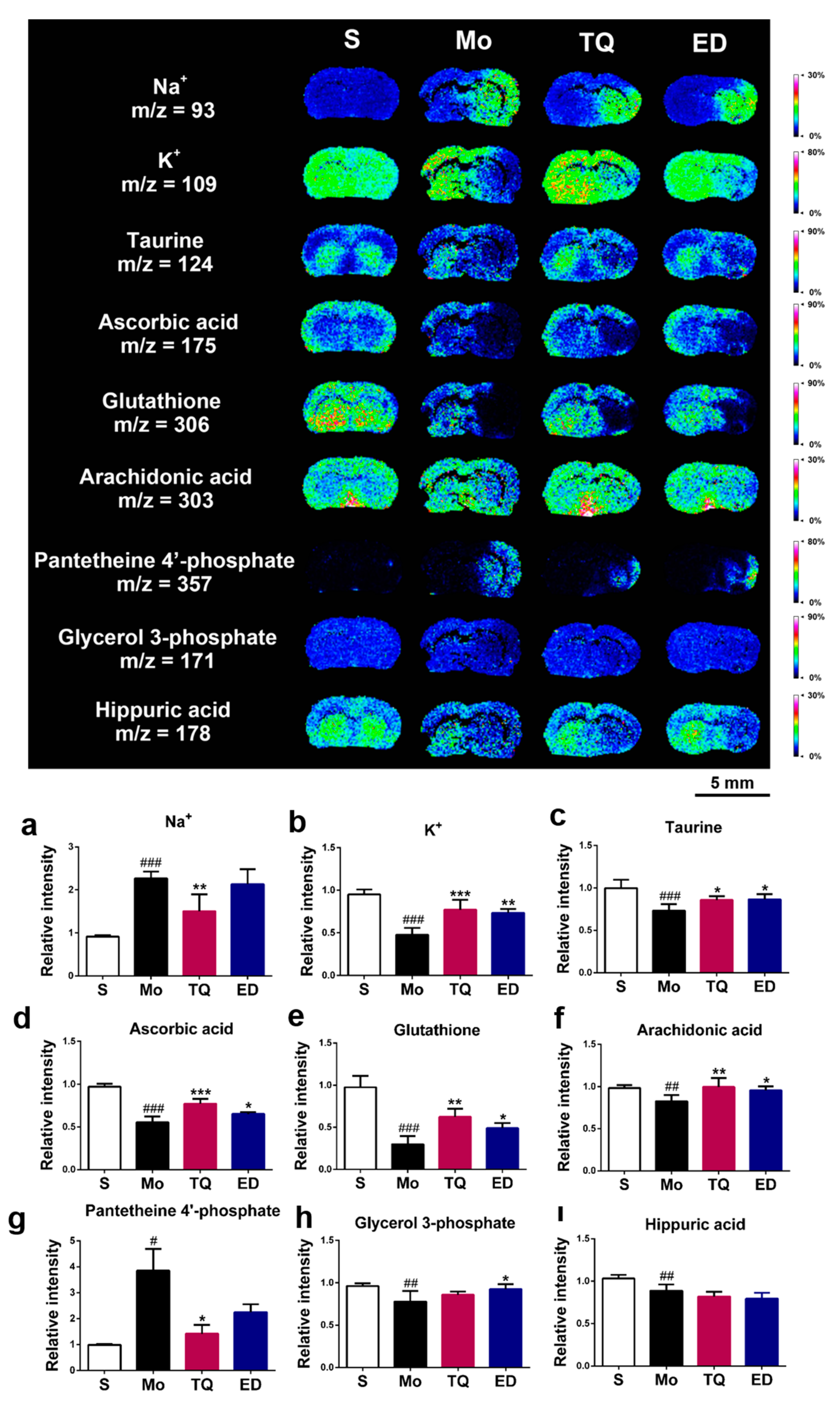 Metabolites 10 00027 g006