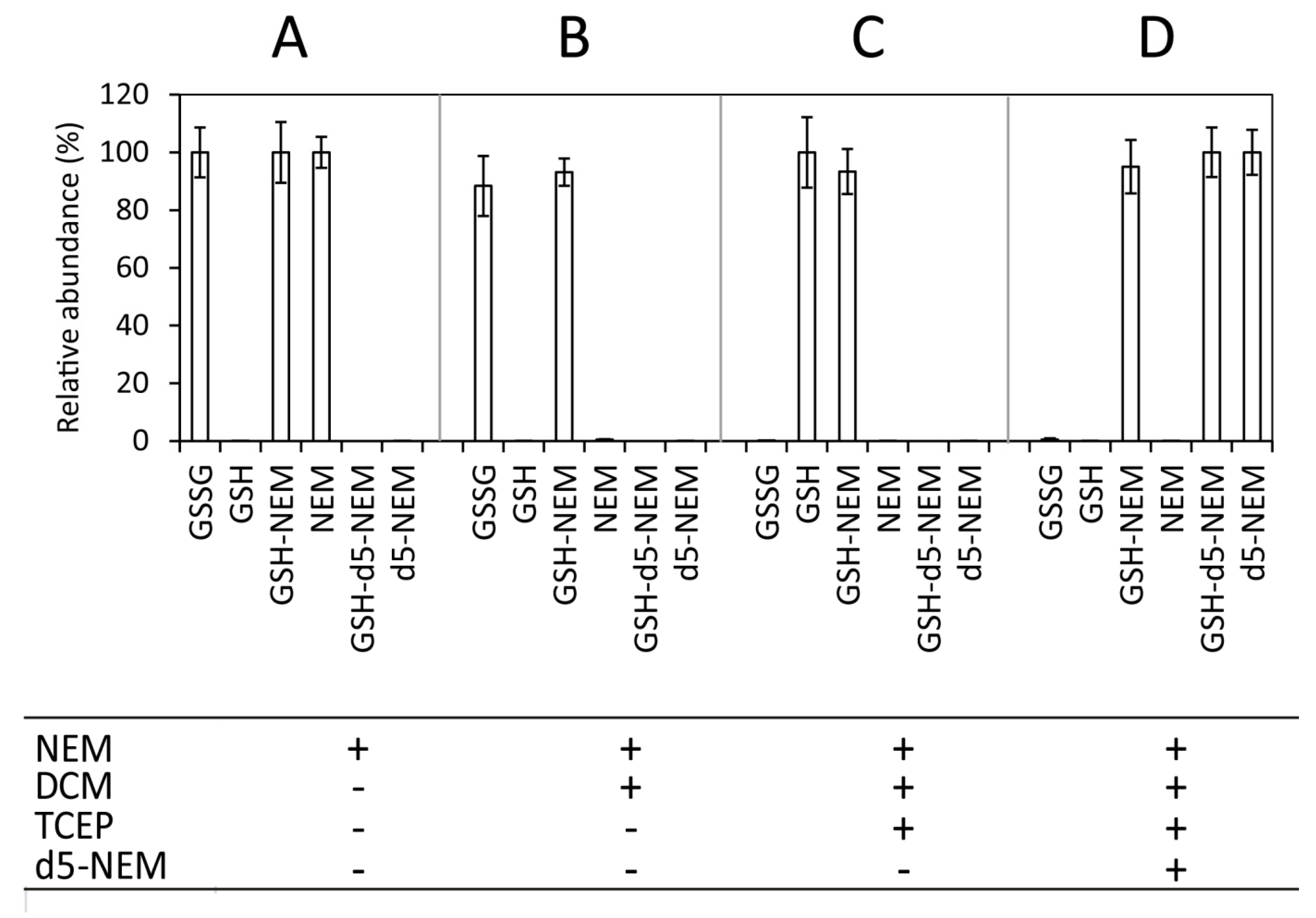 Metabolites 10 00071 g002