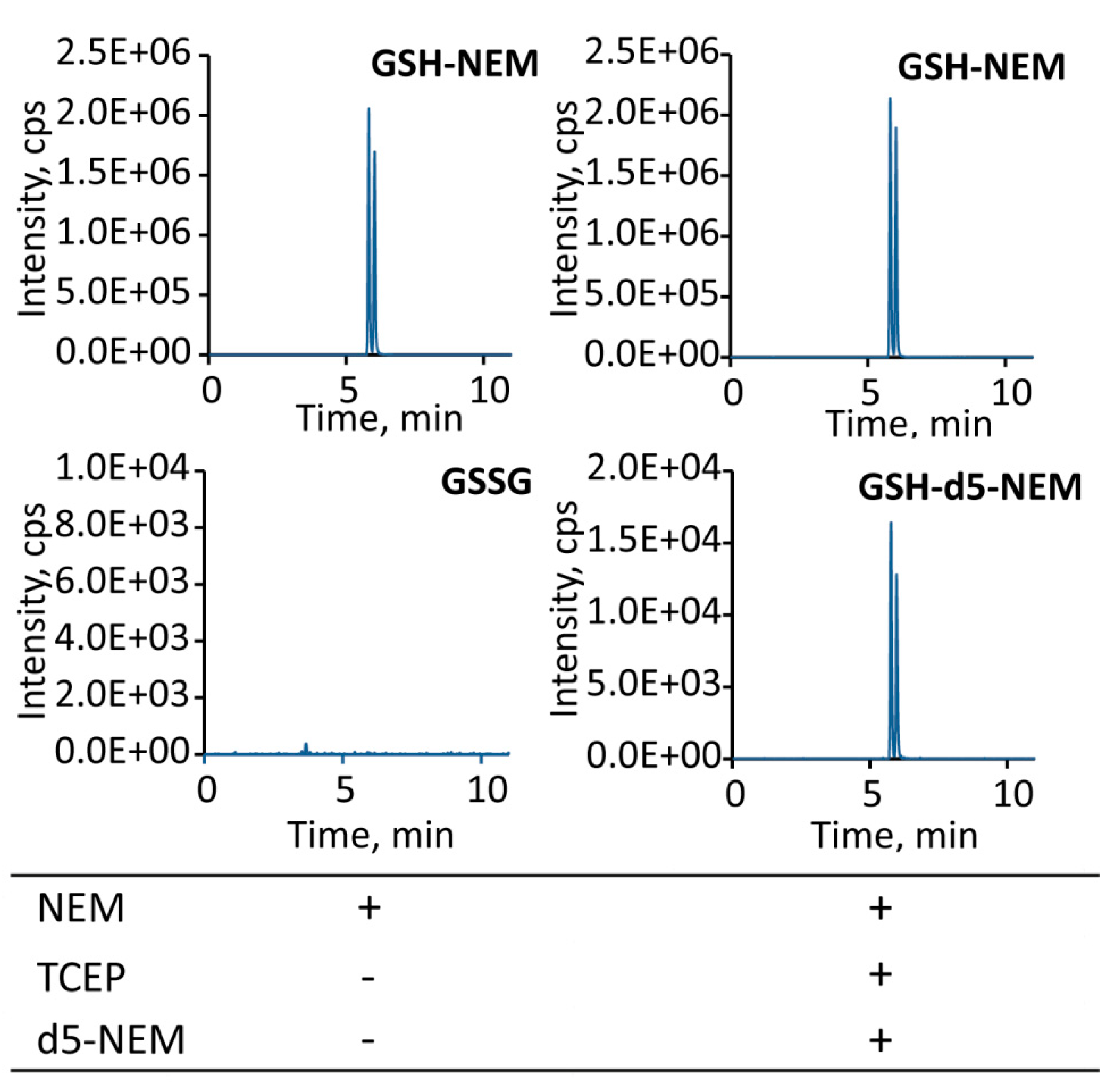 Metabolites 10 00071 g005