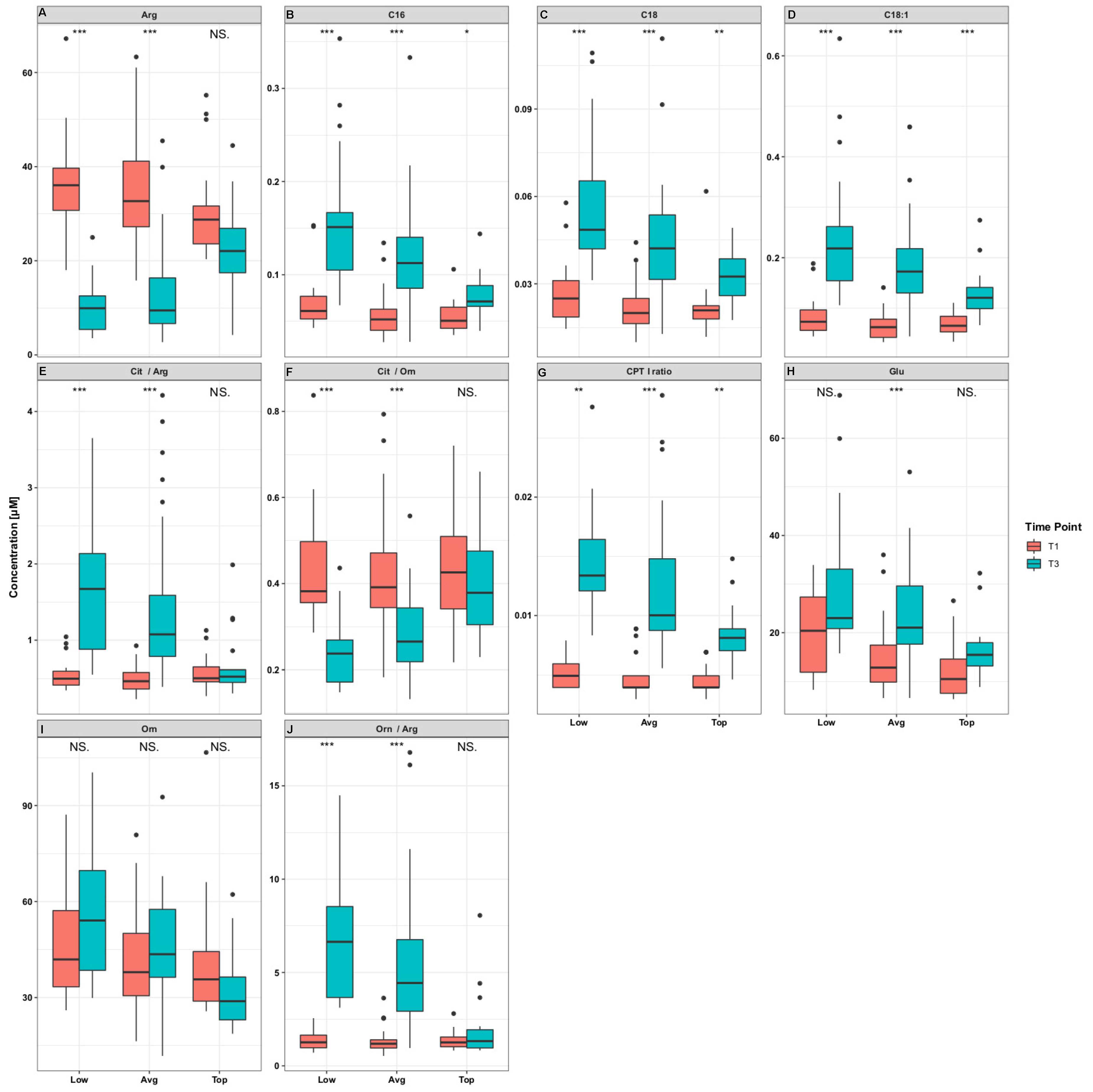 Metabolites 10 00087 g004 Metabolites 10 00087 g004