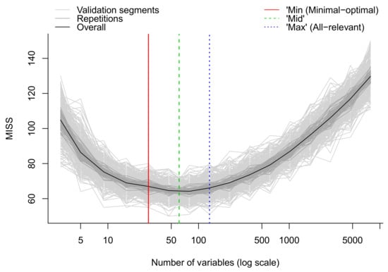 Metabolites | Free Full-Text | “Notame”: Workflow for Non-Targeted LC