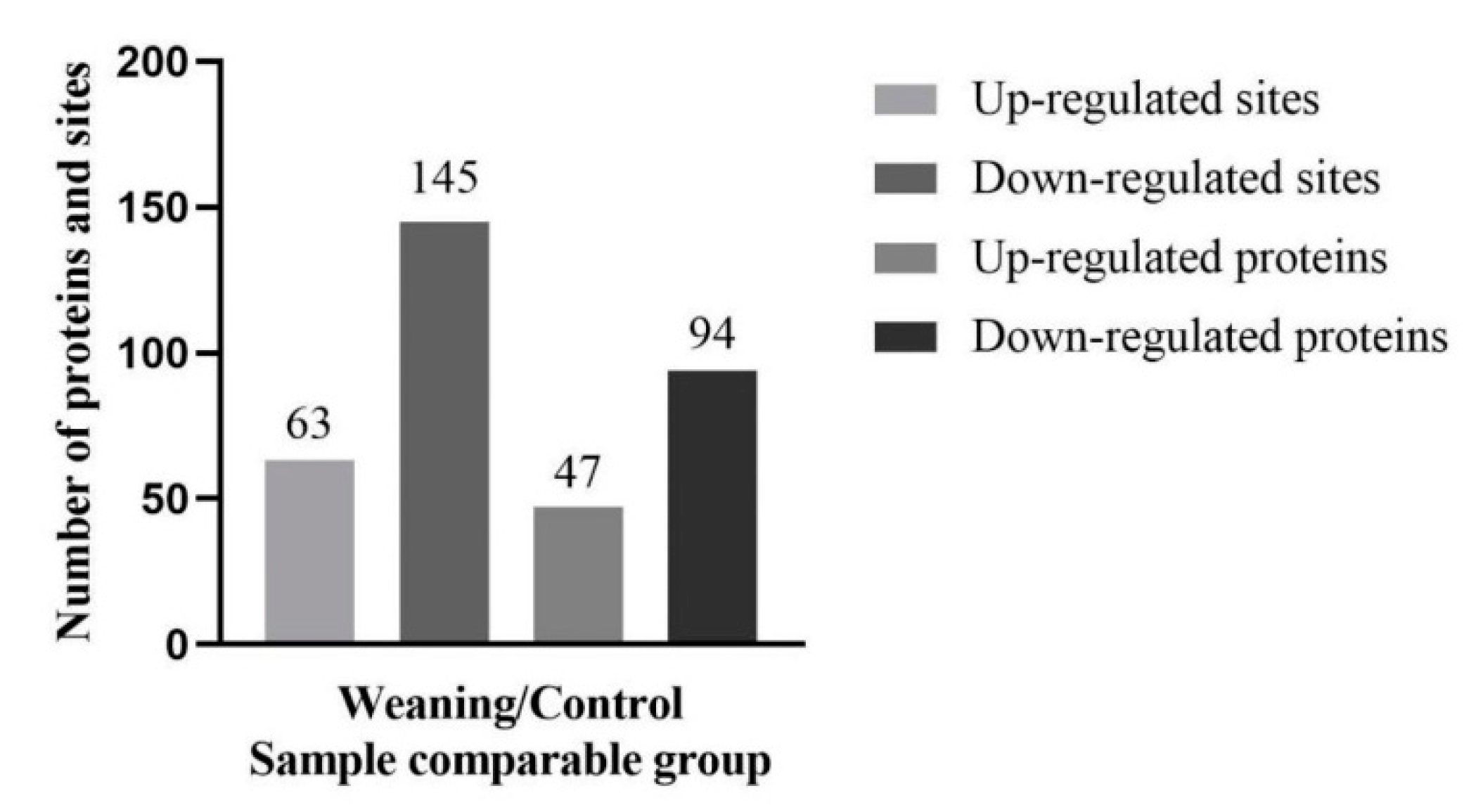 Metabolites 10 00146 g003