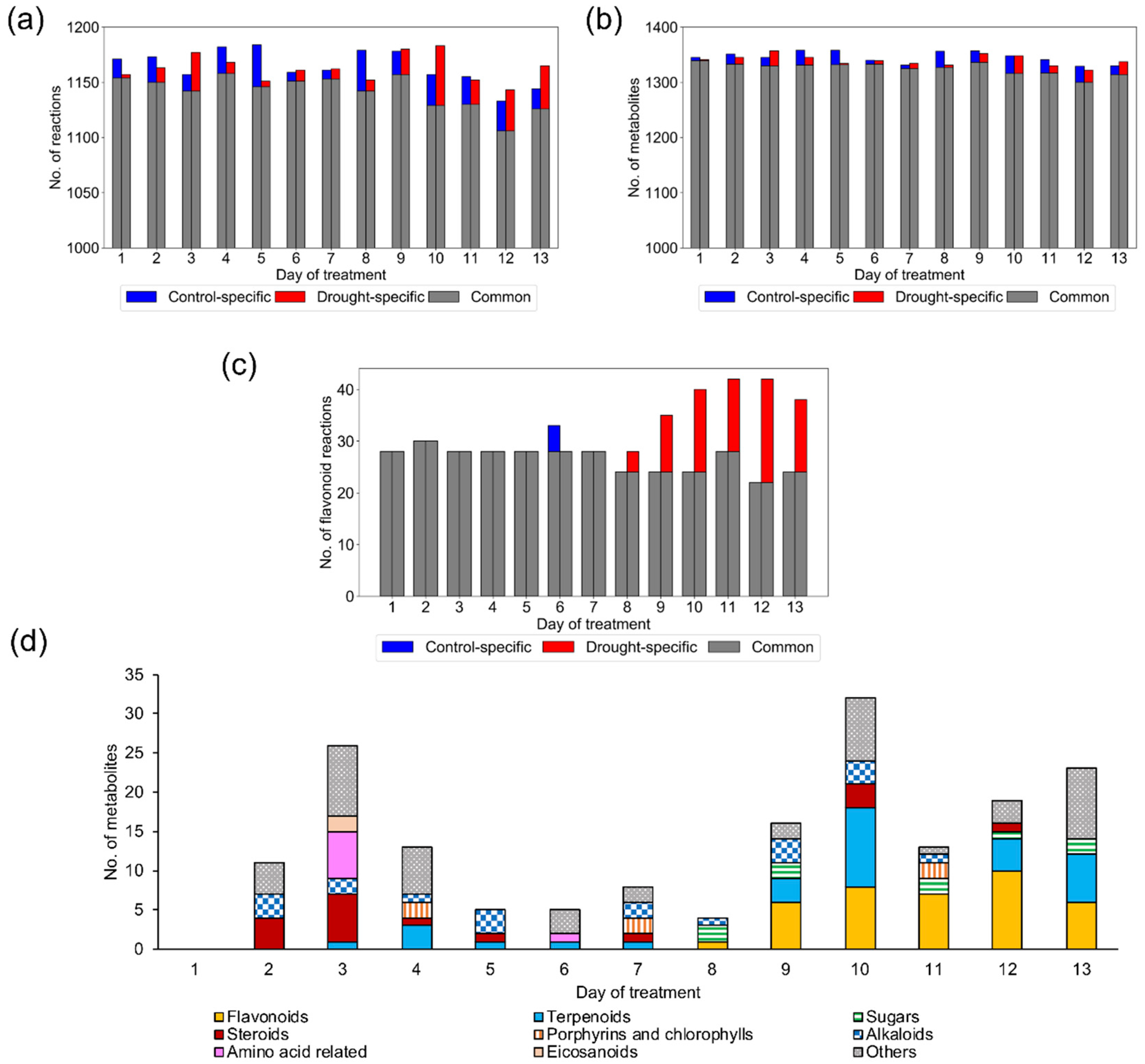 Metabolites 10 00159 g002