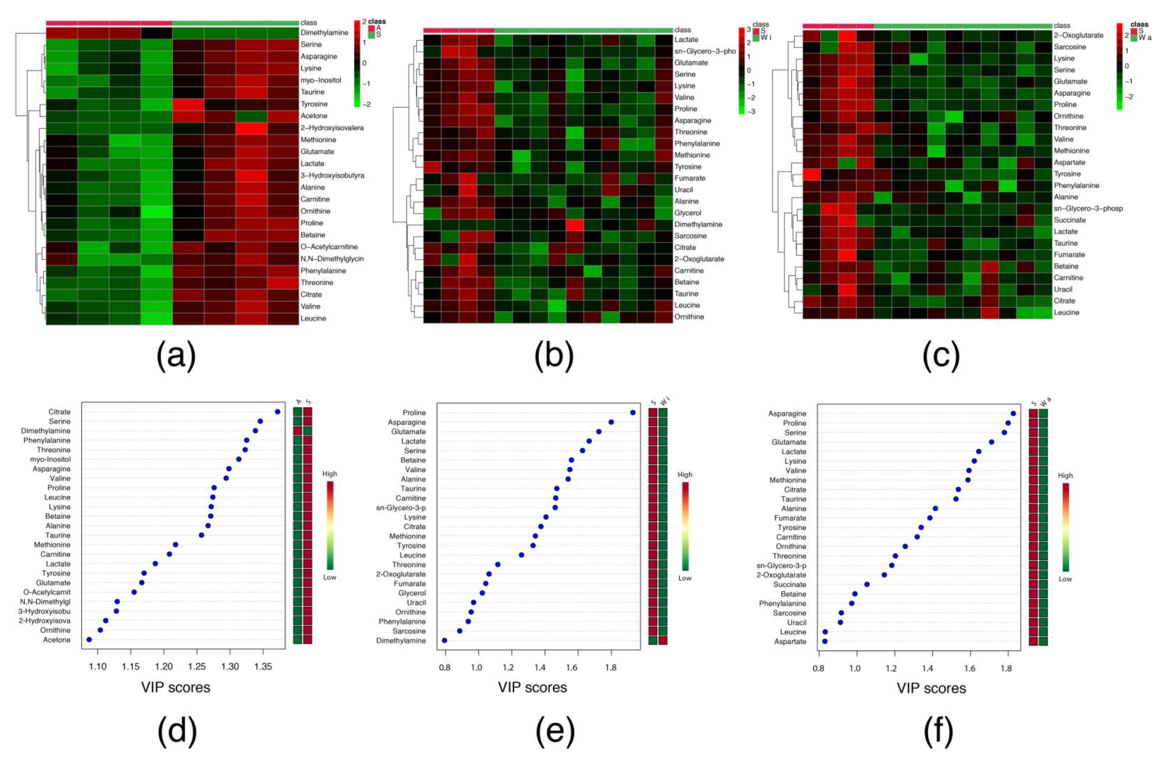 Metabolites 10 00161 g001 Metabolites 10 00161 g001