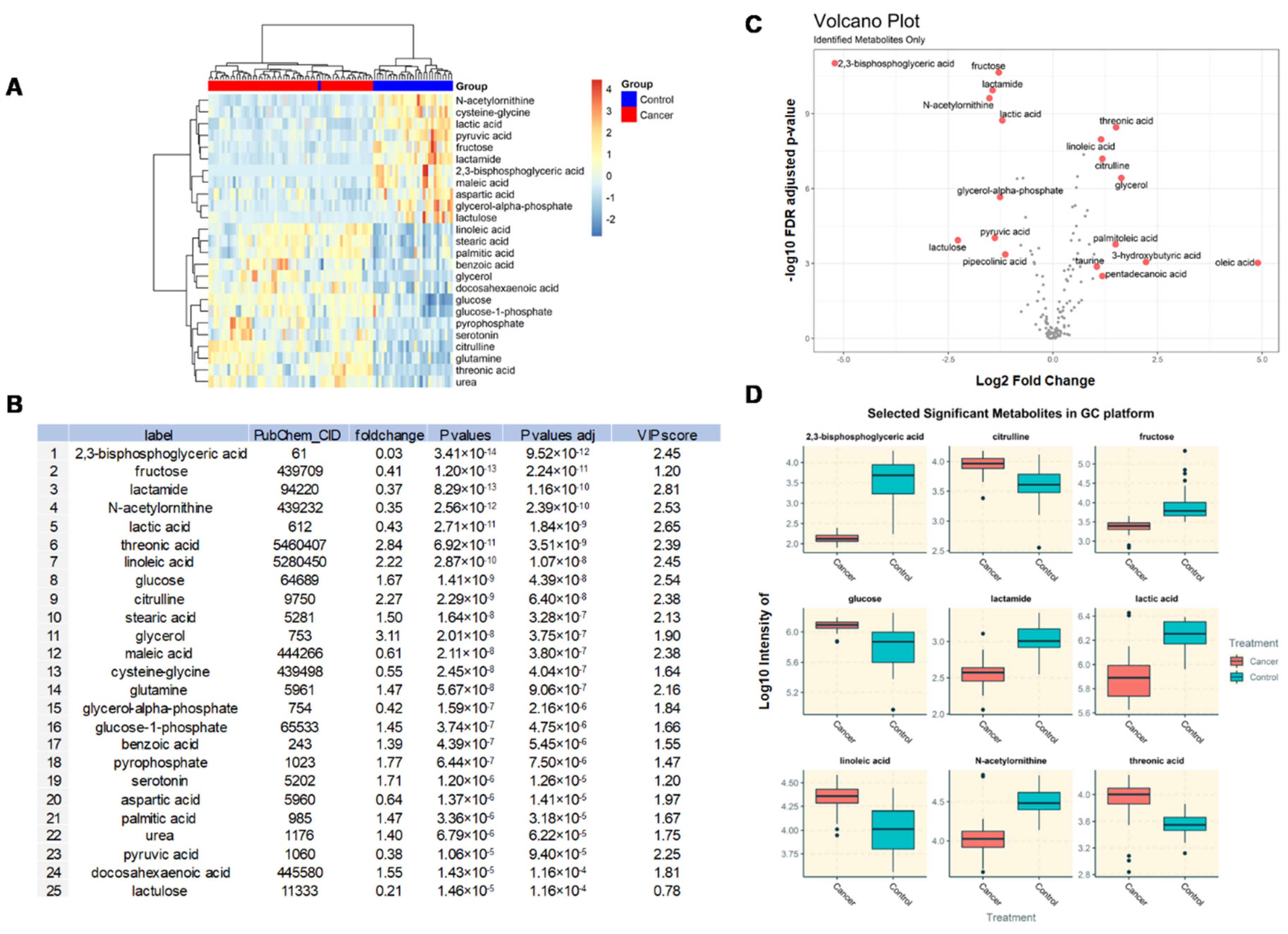 Metabolites 10 00170 g002