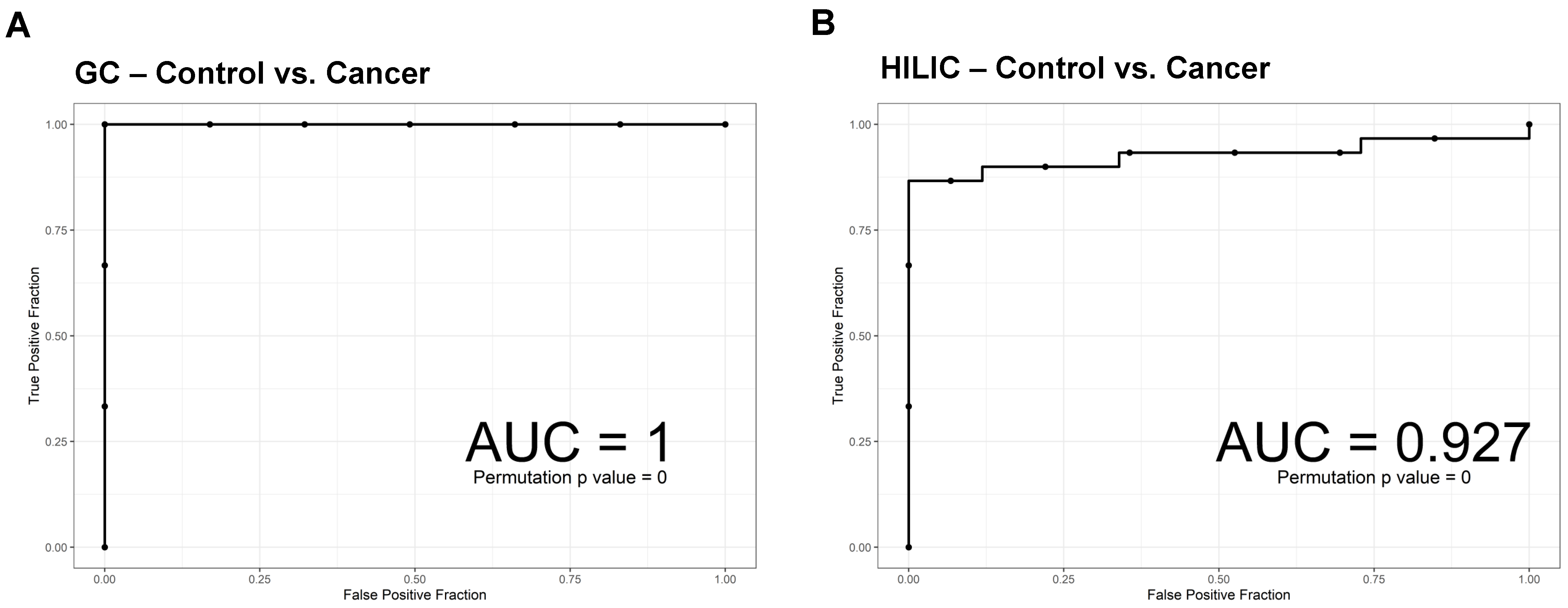 Metabolites 10 00170 g004