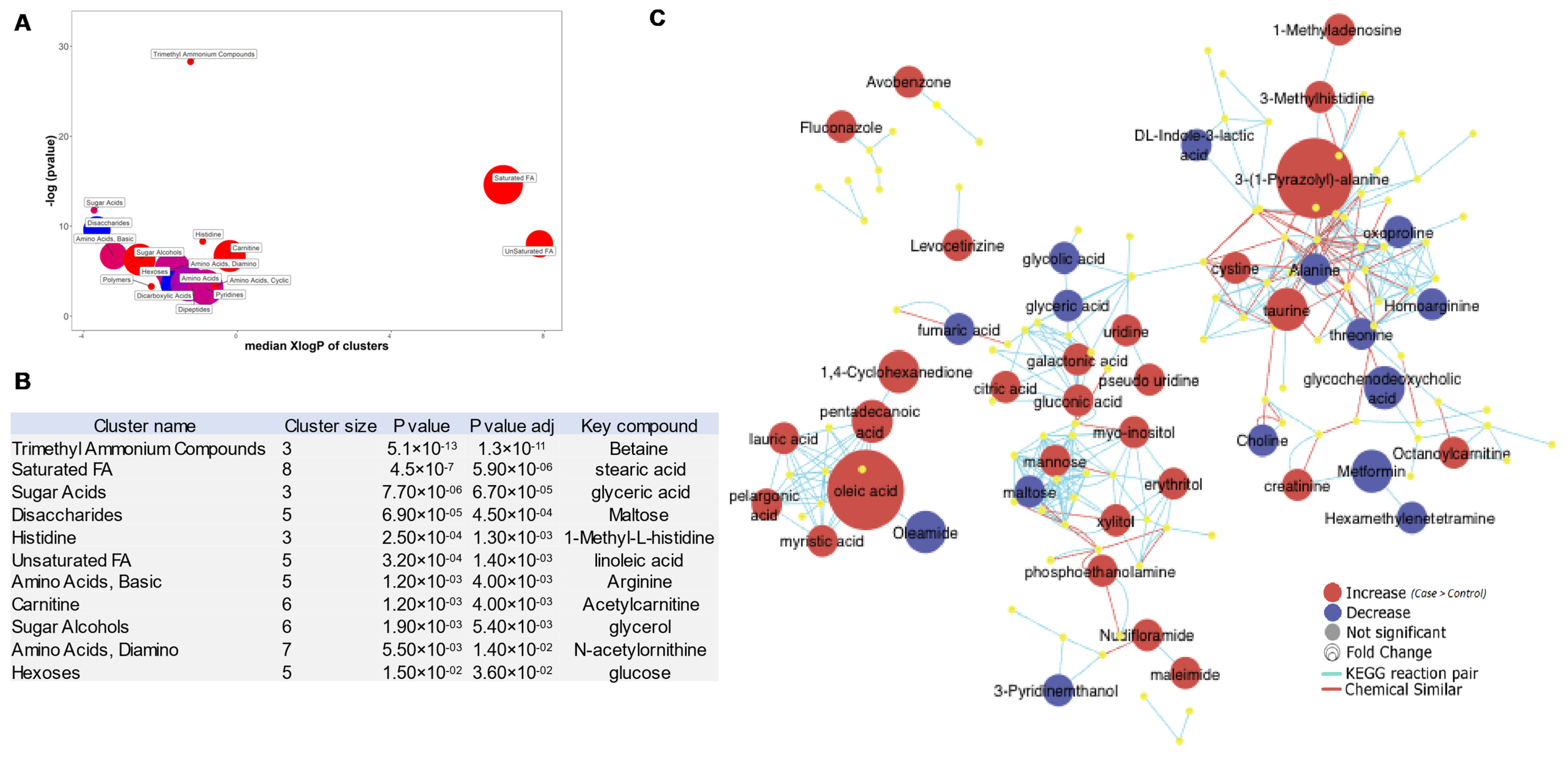 Metabolites 10 00170 g005