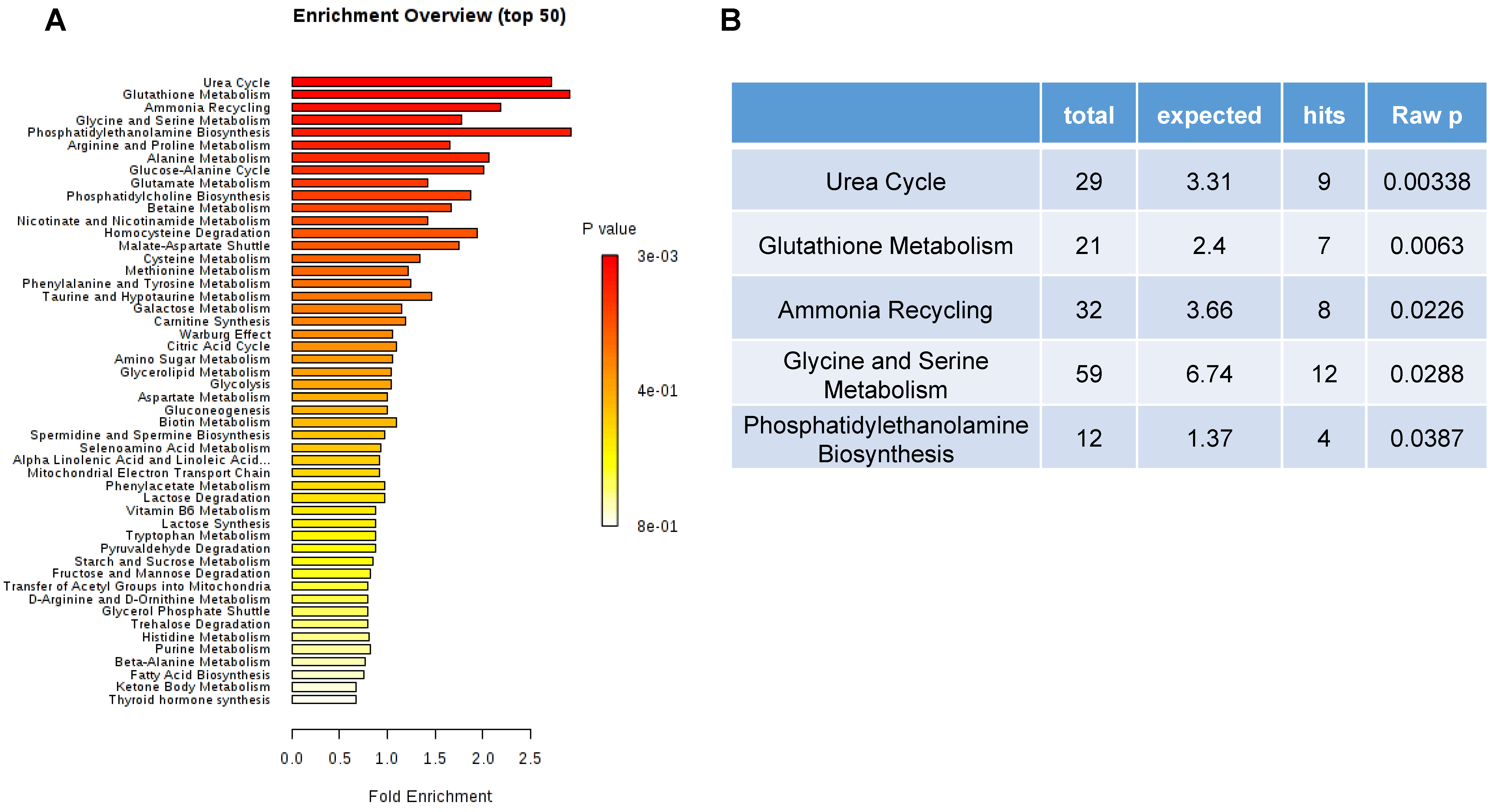 Metabolites 10 00170 g006