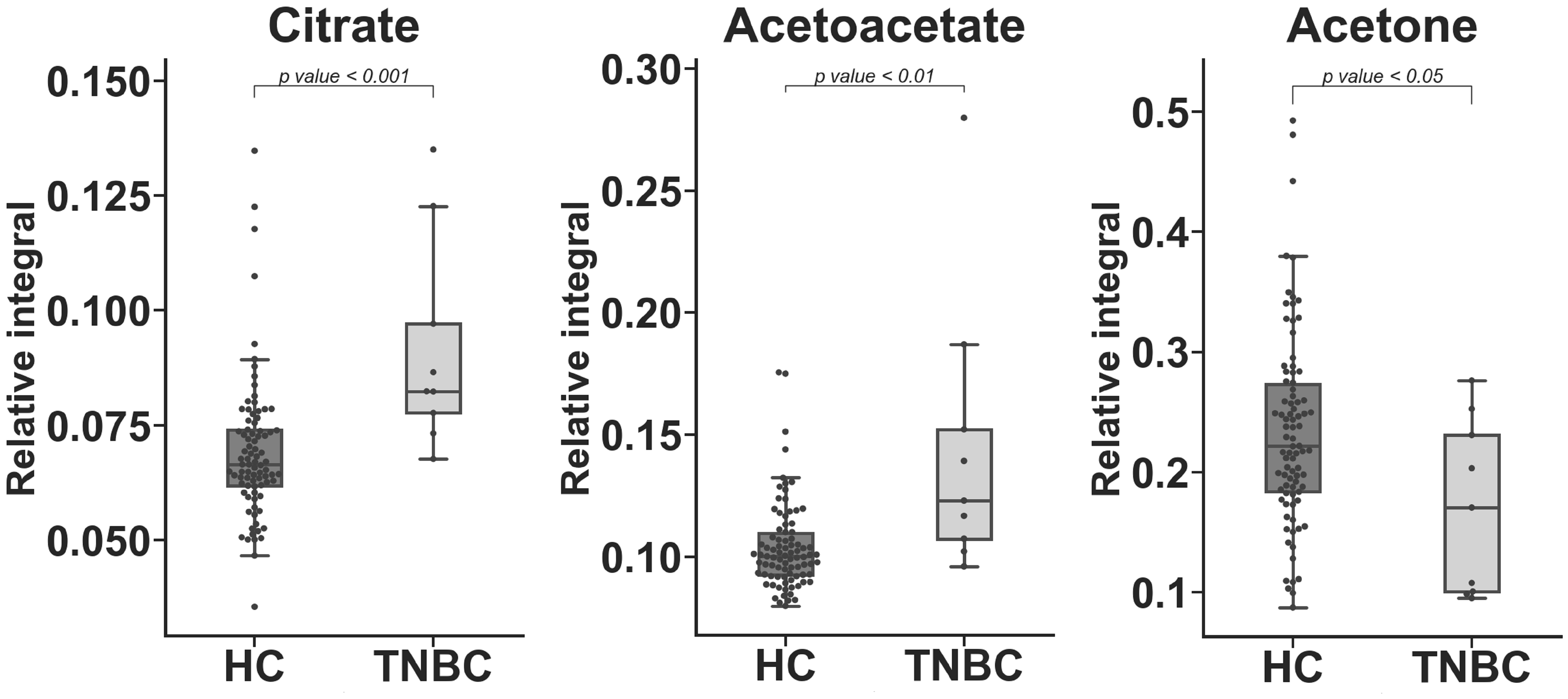 Metabolites 10 00173 g003