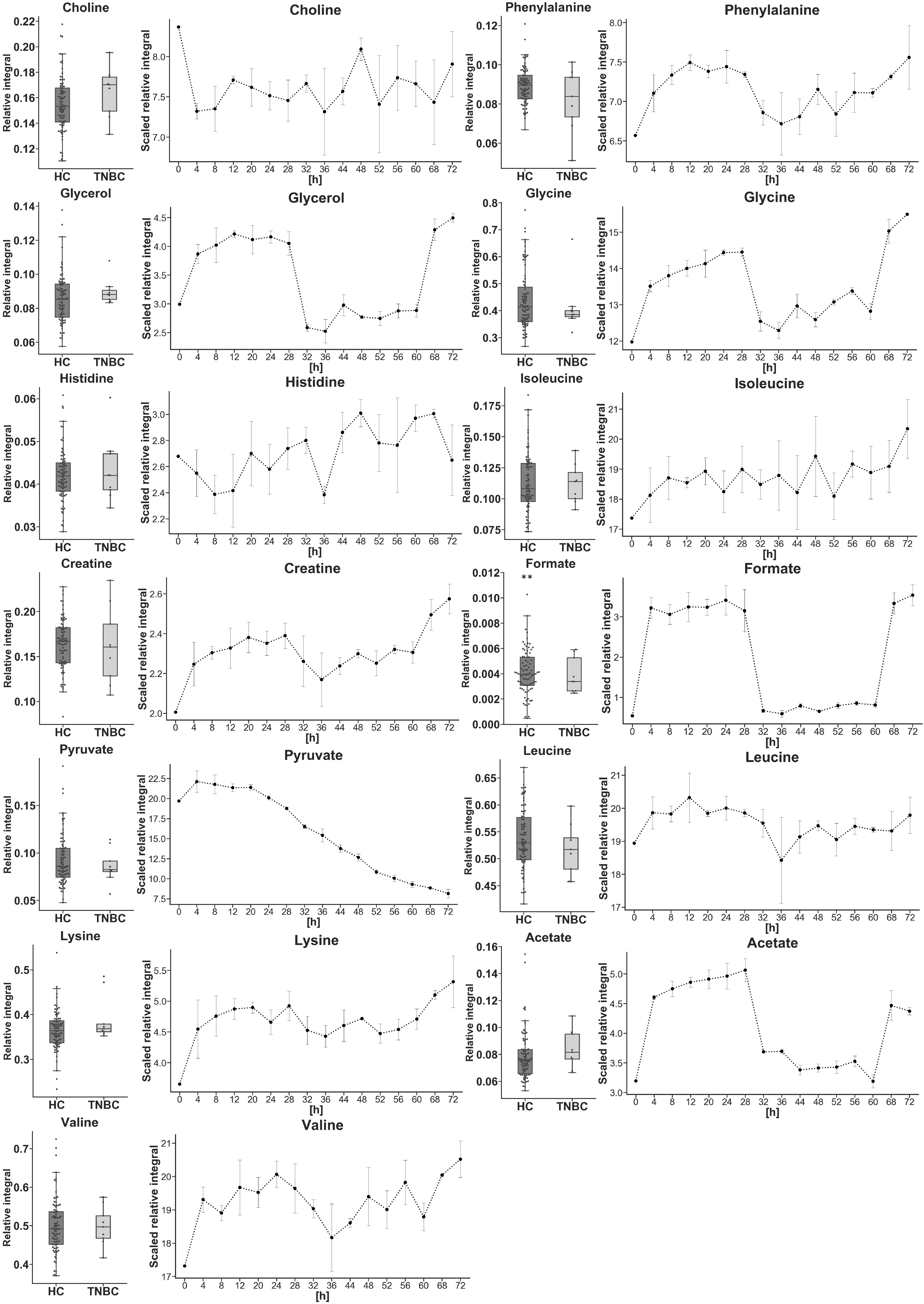 Metabolites 10 00173 g005
