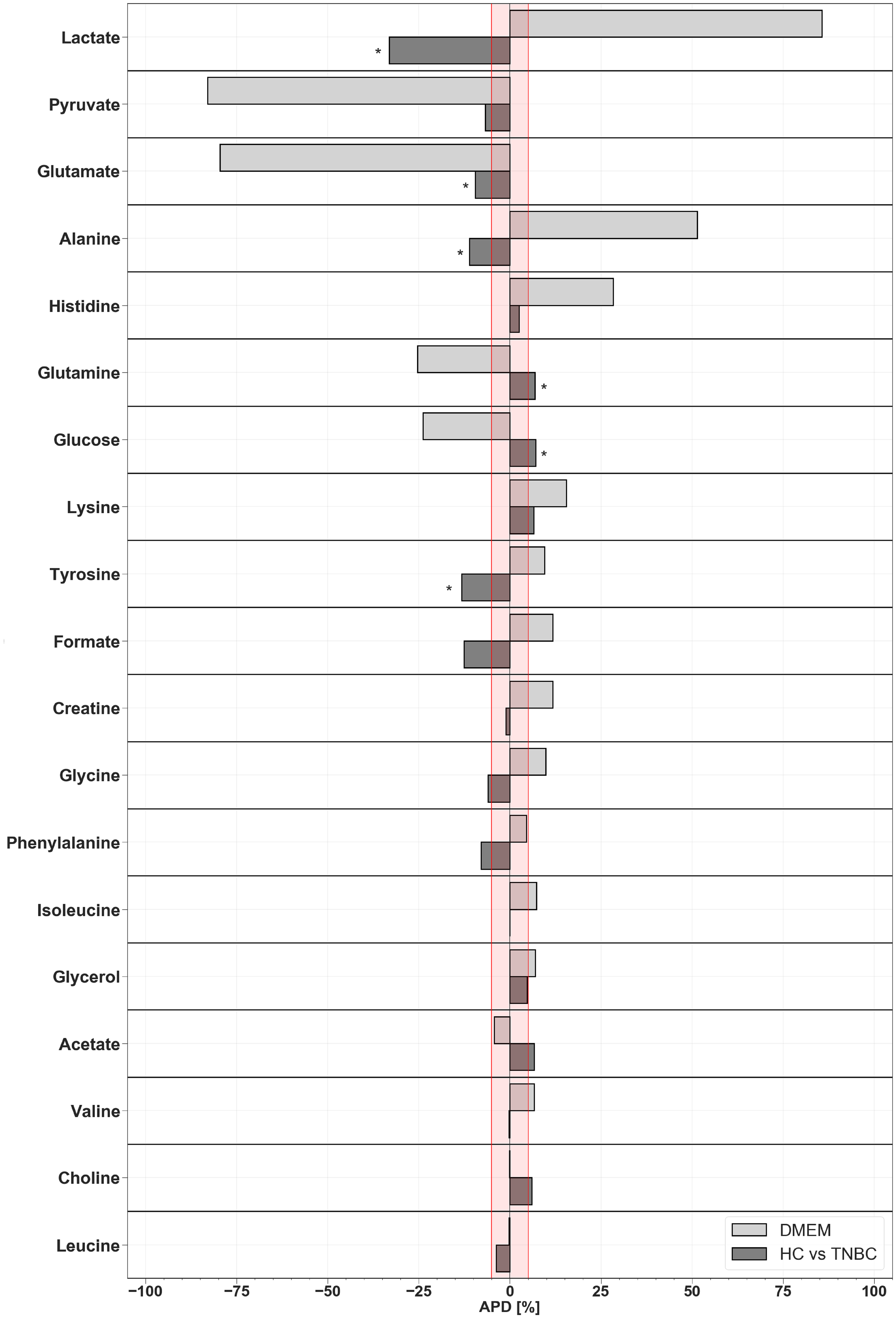 Metabolites 10 00173 g006