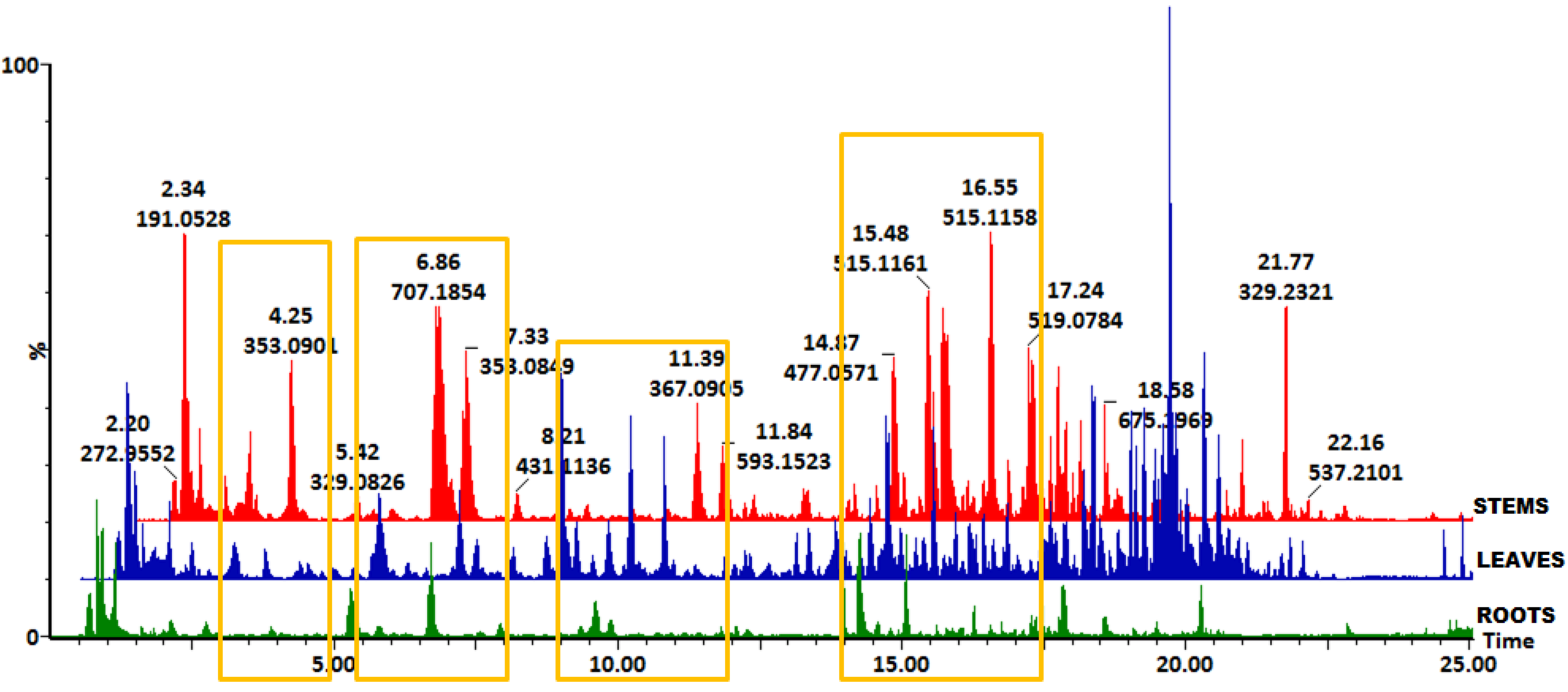 Metabolites 10 00178 g001