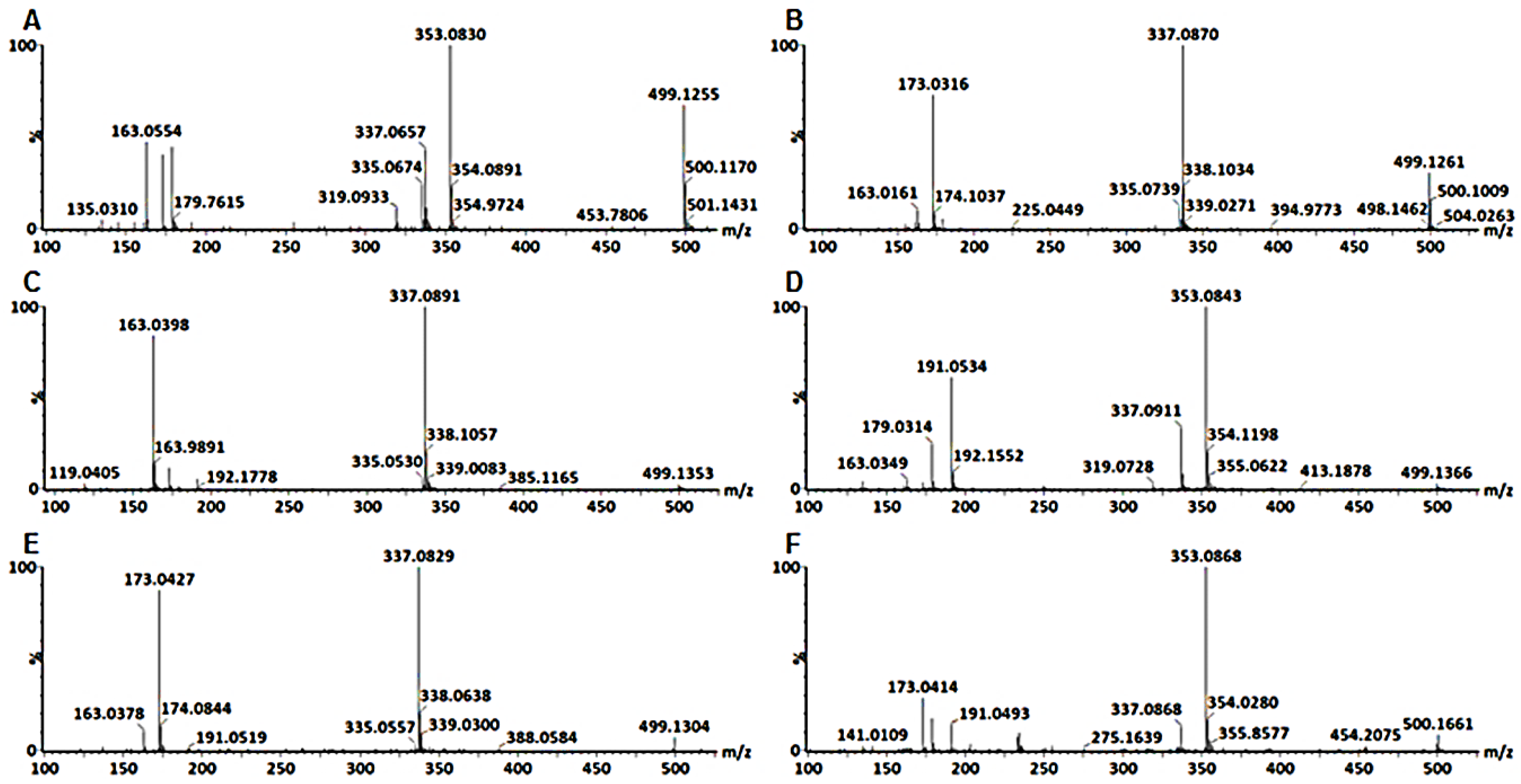 Metabolites 10 00178 g004