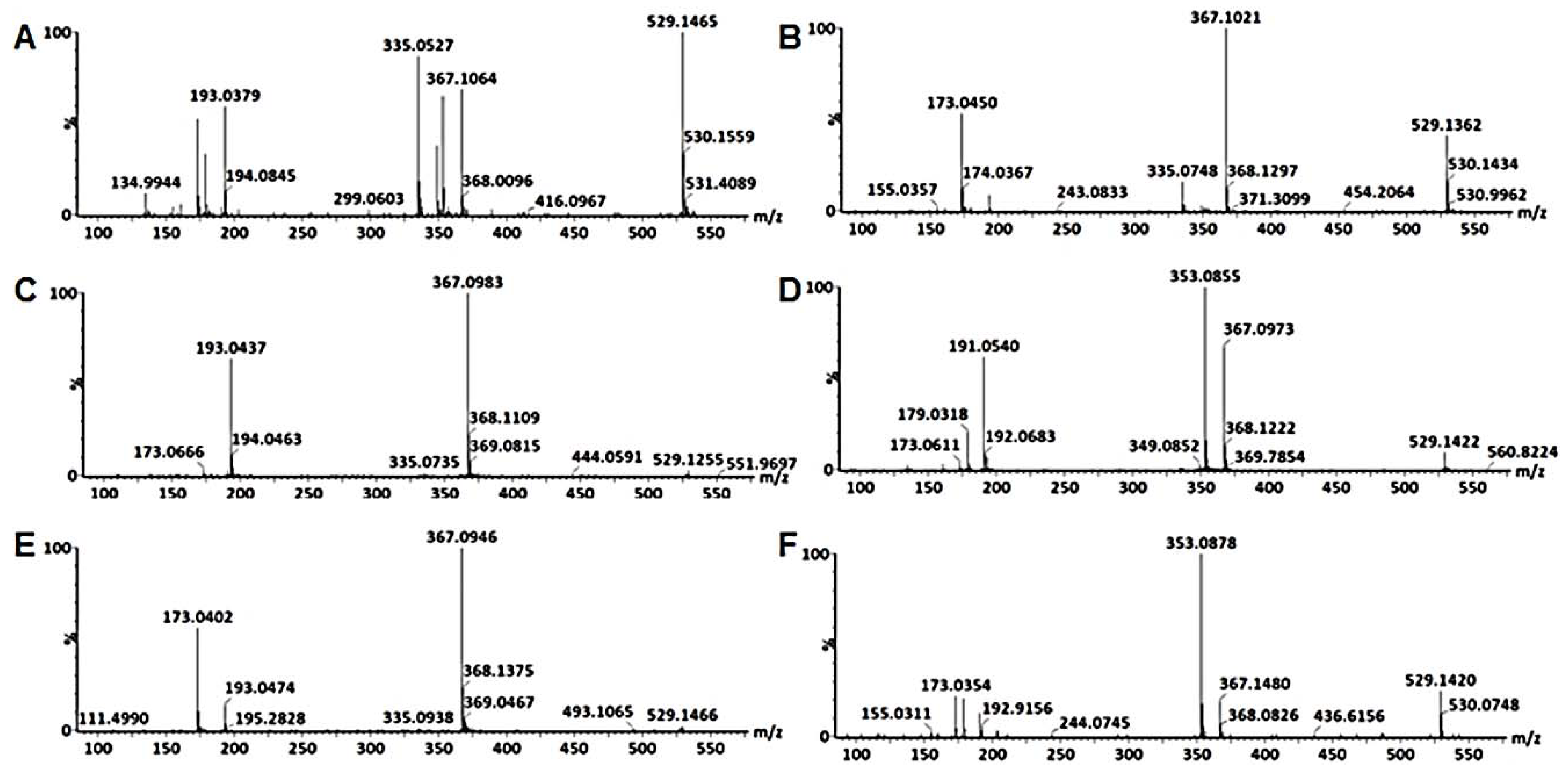 Metabolites 10 00178 g005
