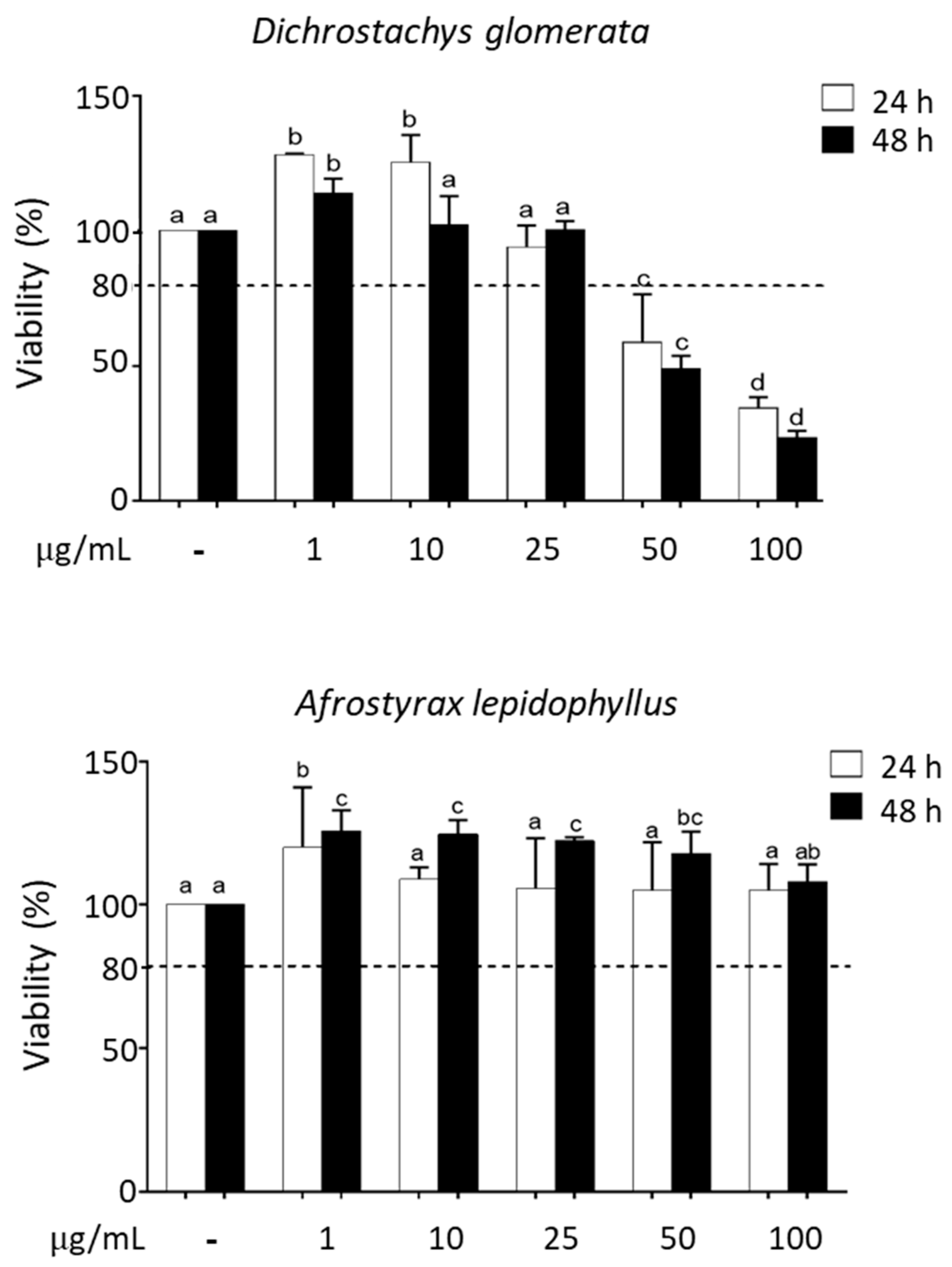 Metabolites 10 00182 g001 Metabolites 10 00182 g001