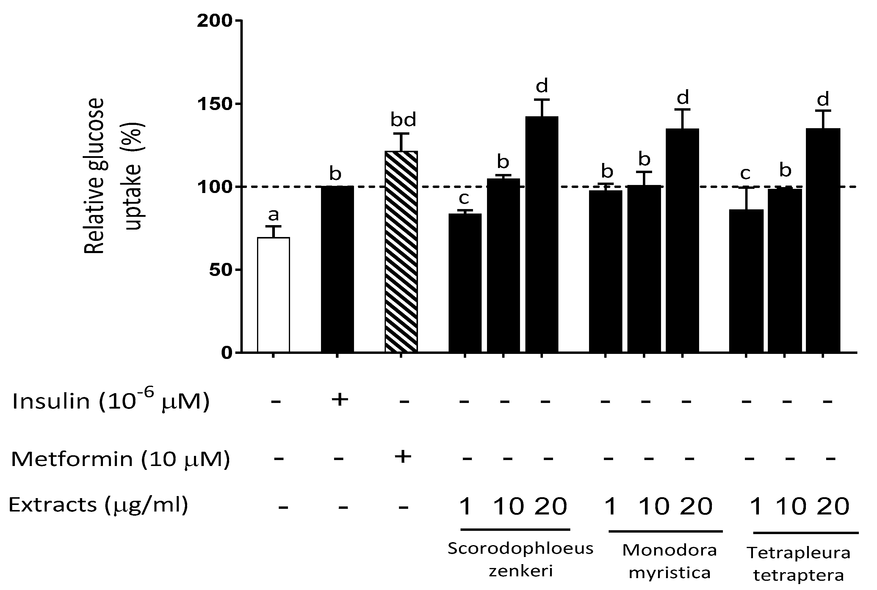 Metabolites 10 00182 g006 Metabolites 10 00182 g006