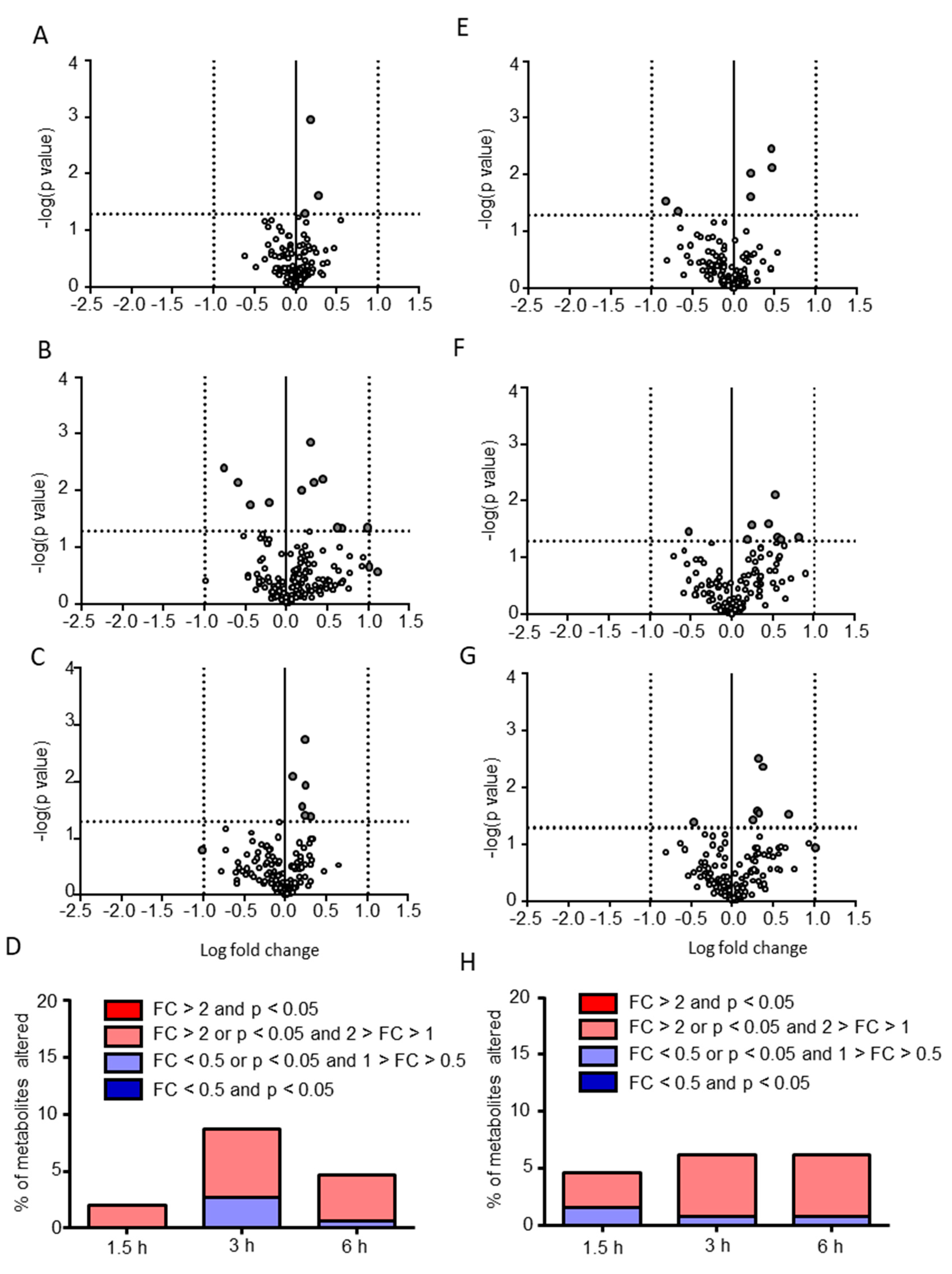 Metabolites 10 00185 g003