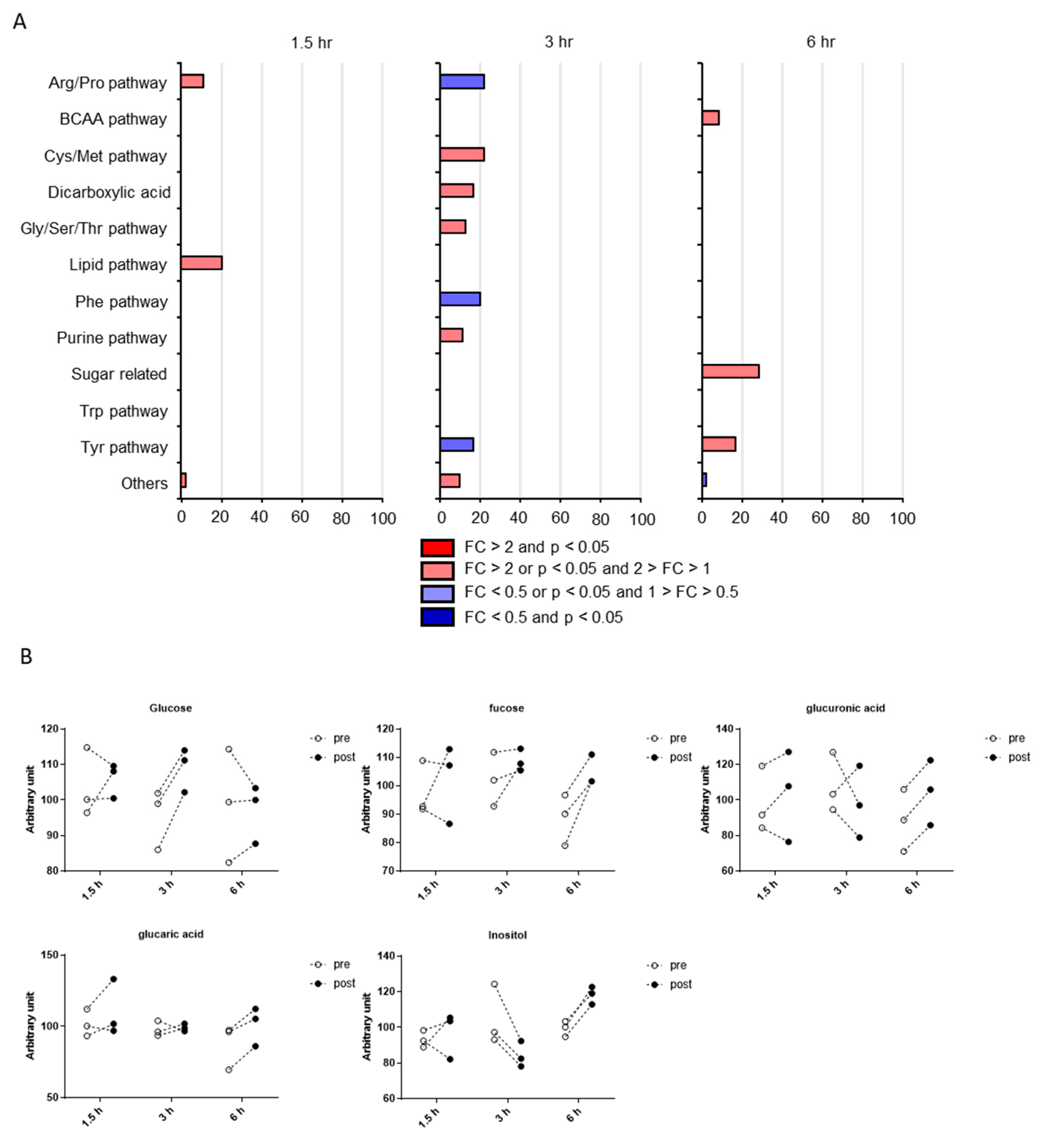 Metabolites 10 00185 g005