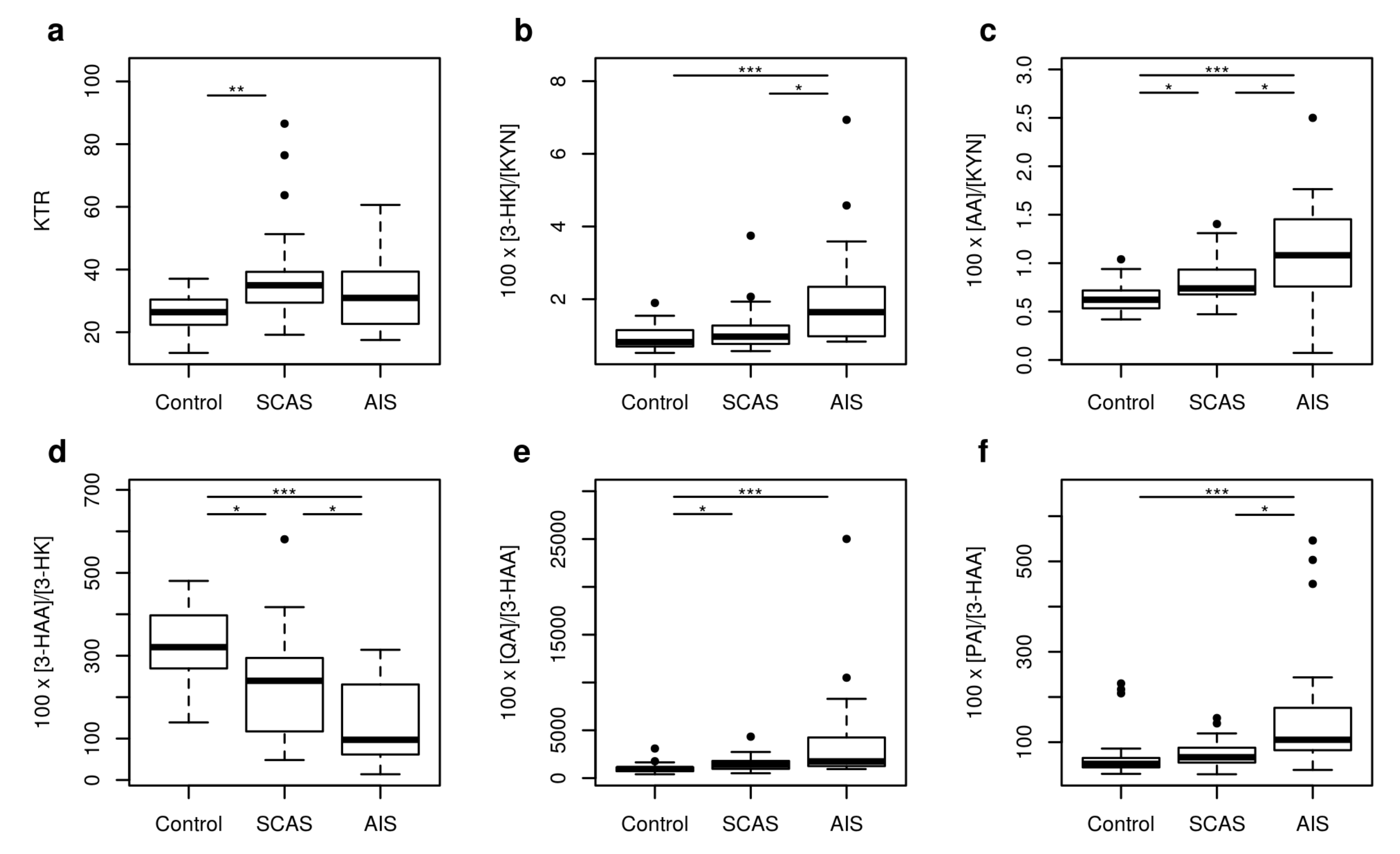 Metabolites 10 00208 g003