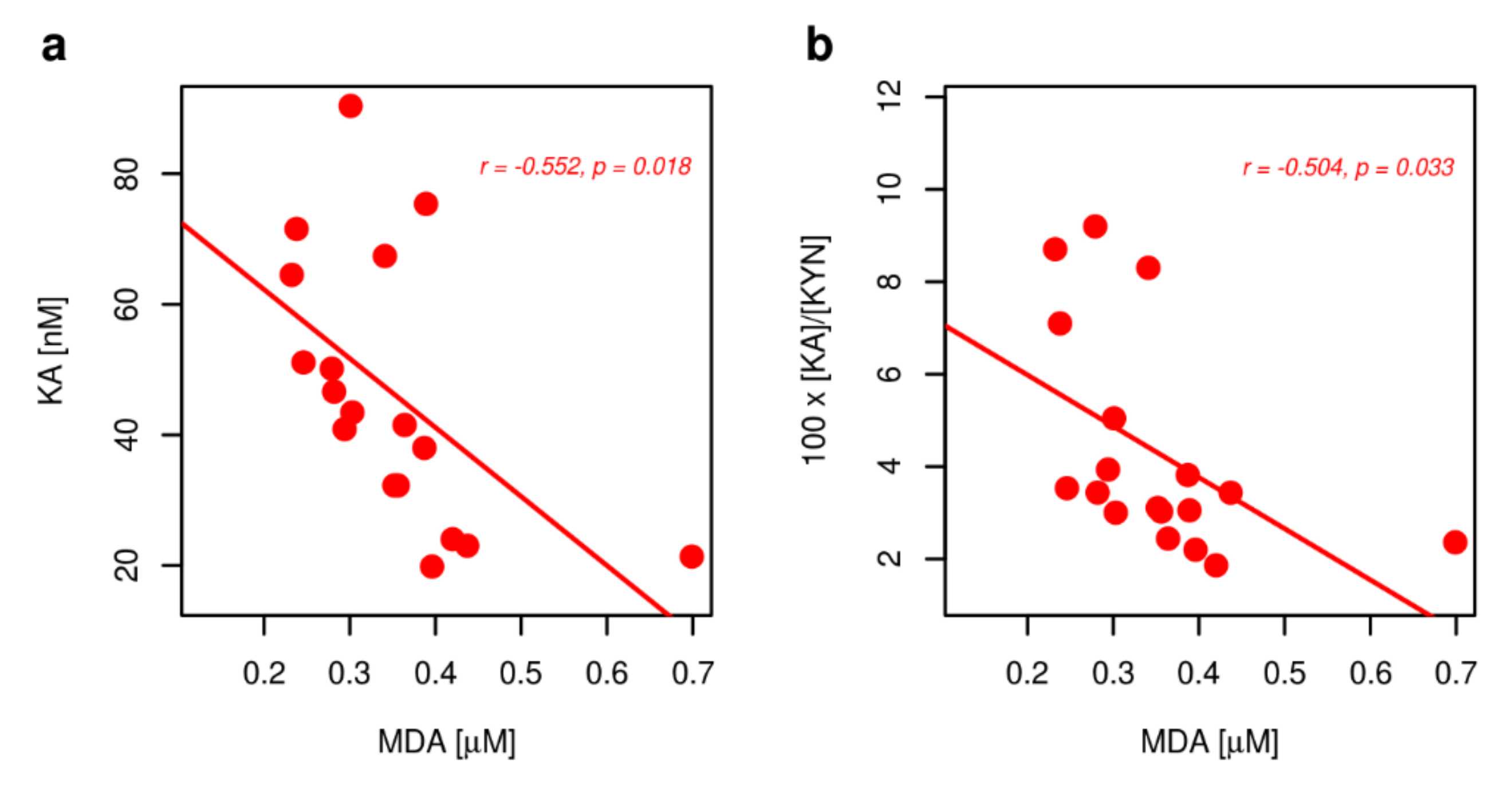 Metabolites 10 00208 g0a1