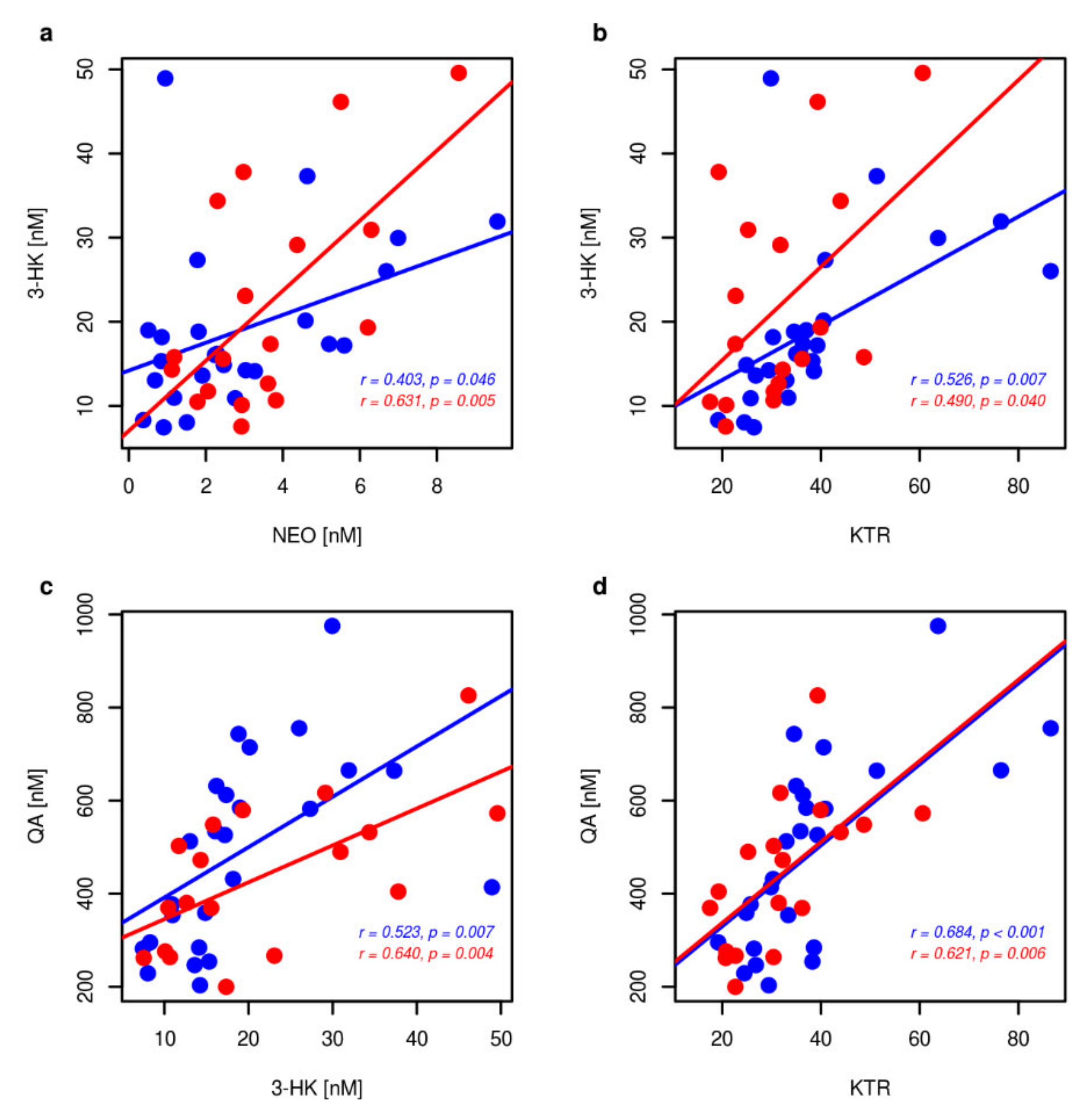 Metabolites 10 00208 g0a2