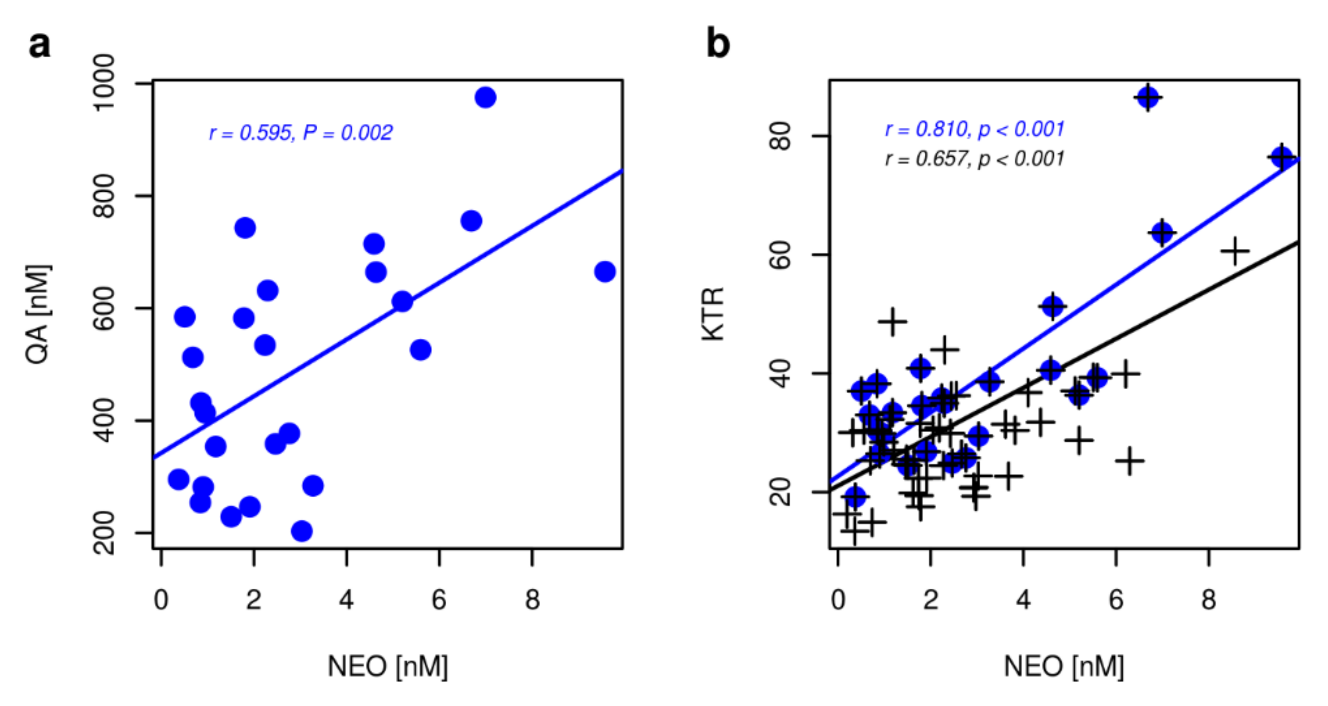 Metabolites 10 00208 g0a3