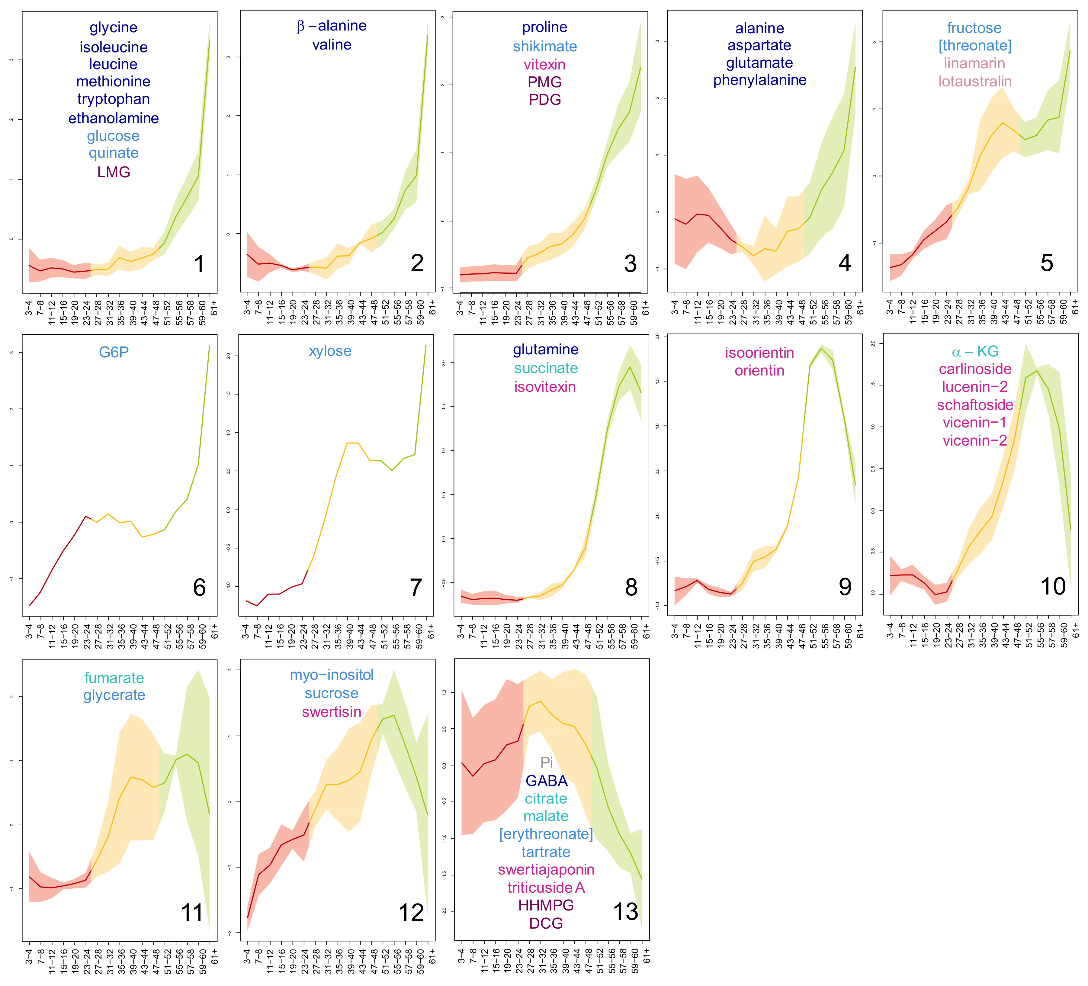 Metabolites 10 00218 g004 Metabolites 10 00218 g004