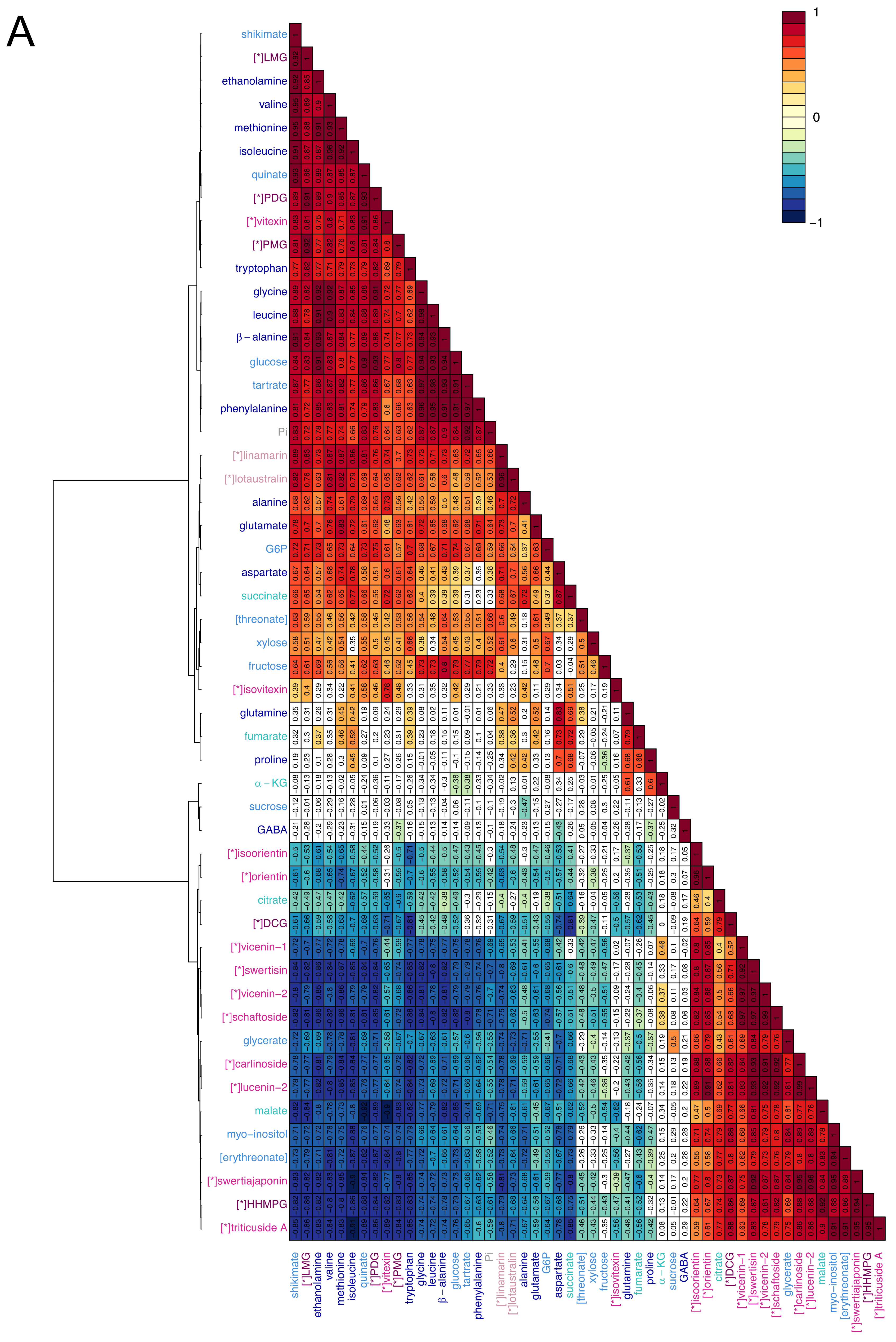 Metabolites 10 00218 g005a Metabolites 10 00218 g005a