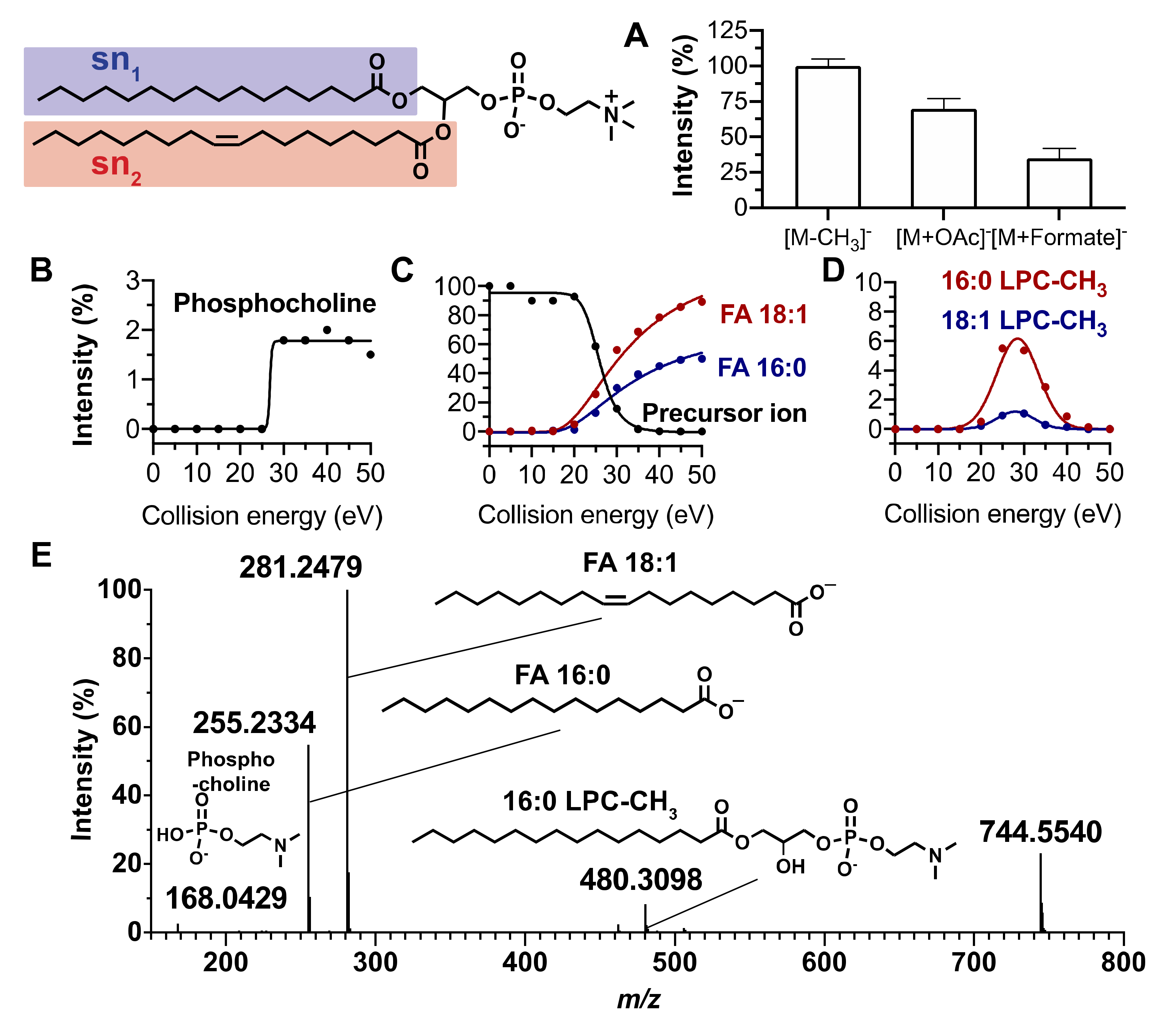 Metabolites 10 00225 g001 Metabolites 10 00225 g001