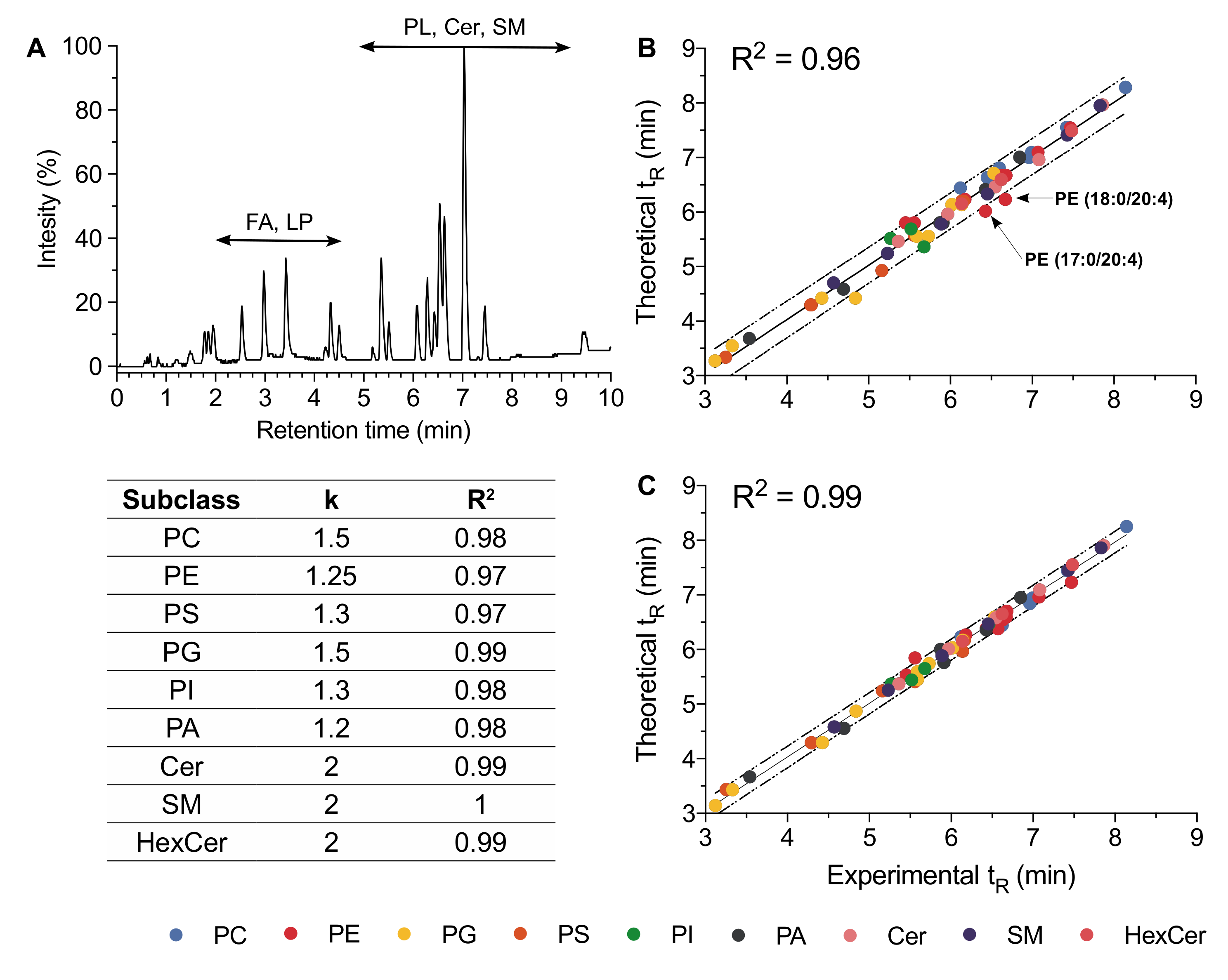 Metabolites 10 00225 g003 Metabolites 10 00225 g003