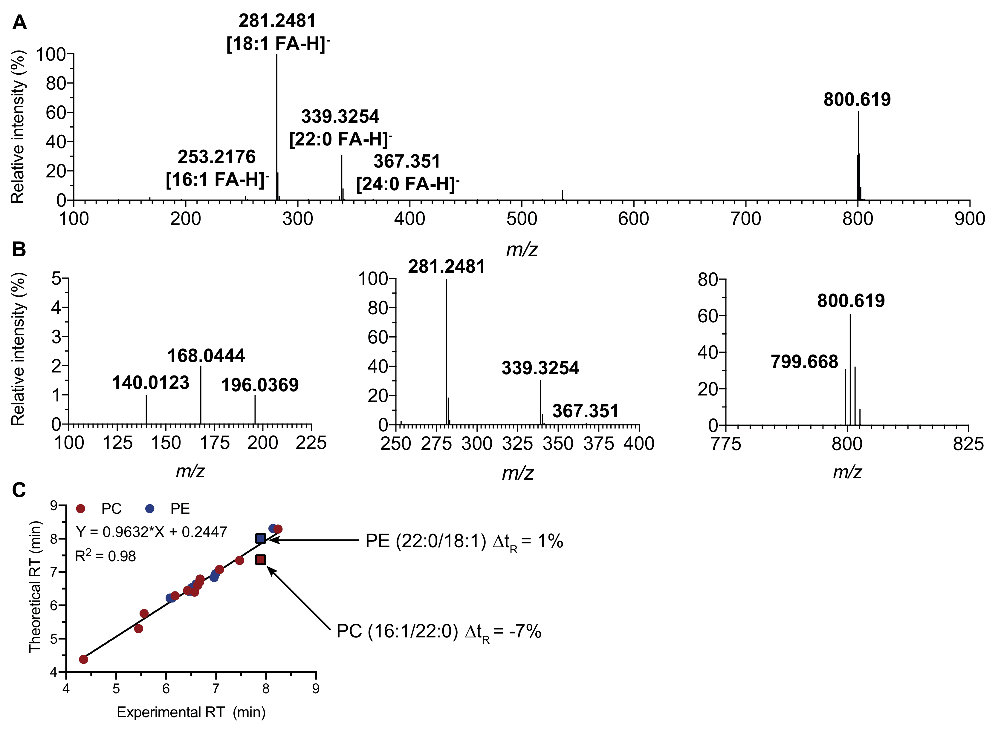 Metabolites 10 00225 g006 Metabolites 10 00225 g006