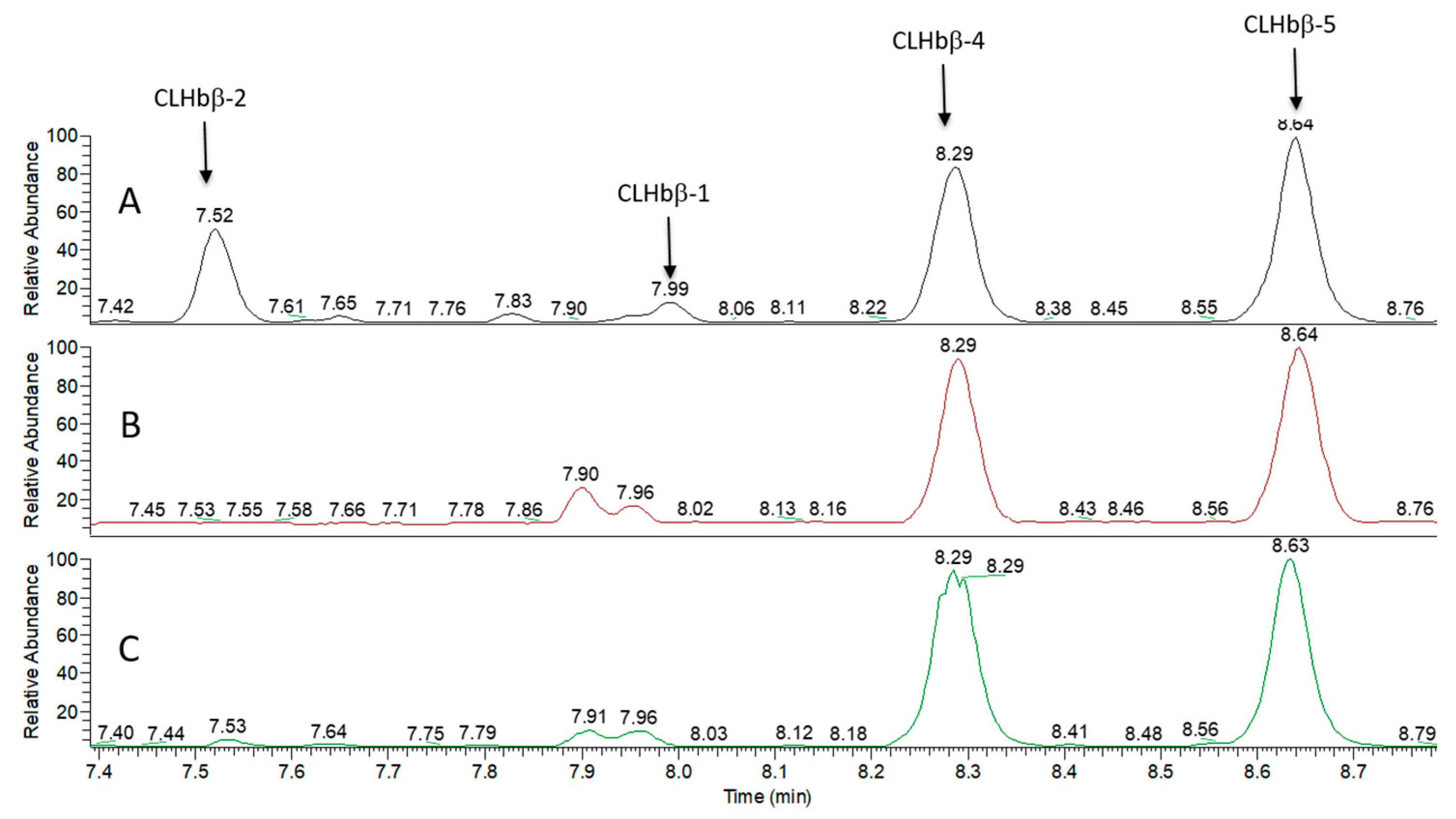 Metabolites 10 00227 g004