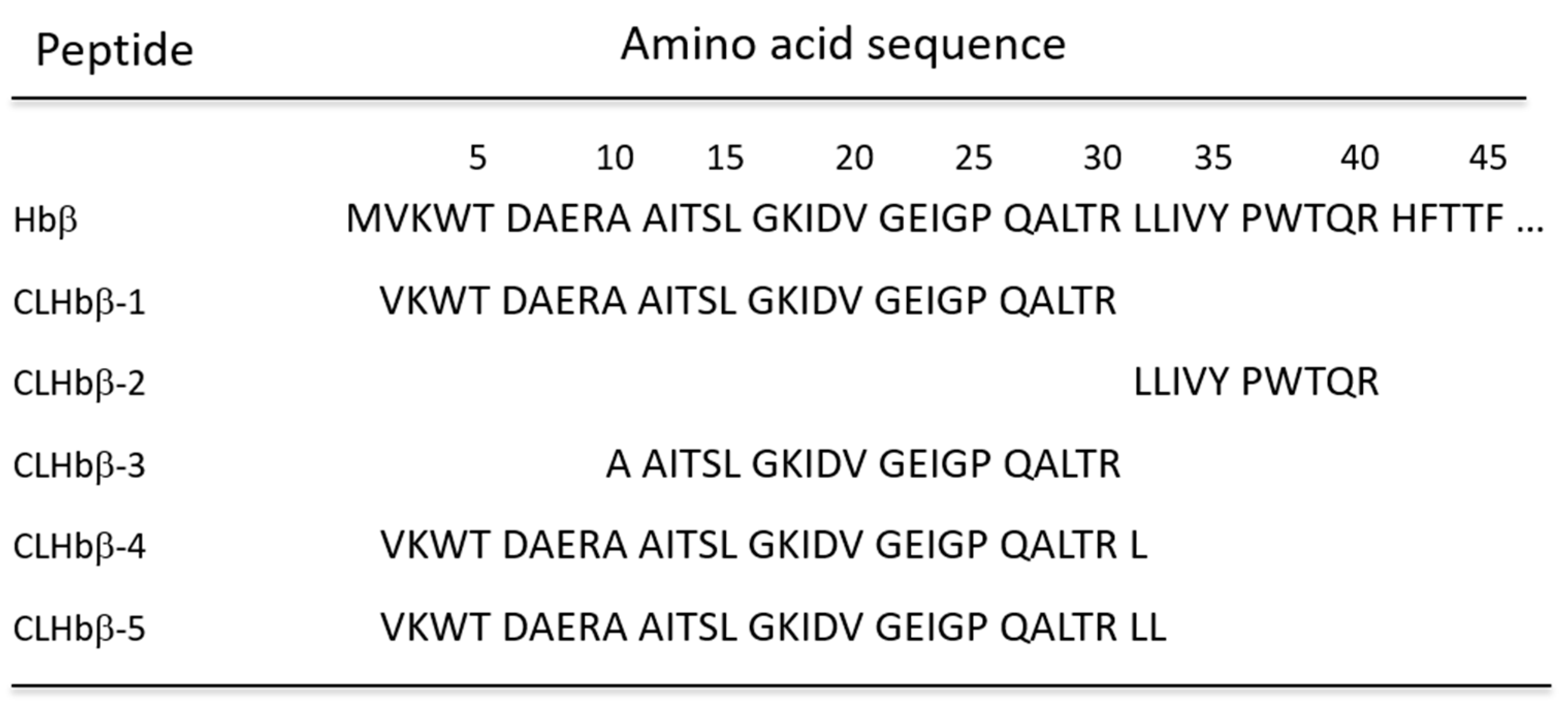 Metabolites 10 00227 g005