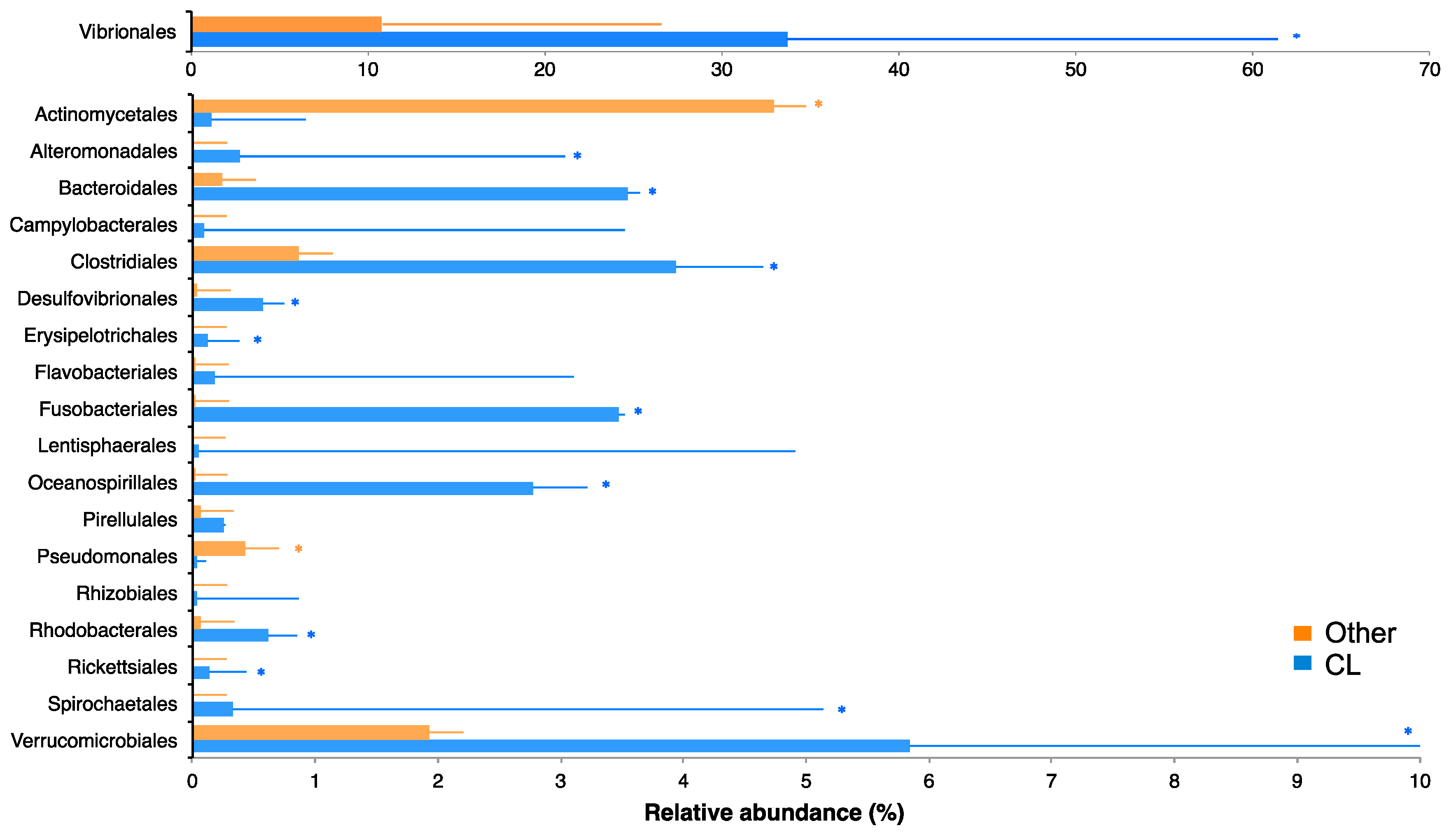 Metabolites 10 00227 g007
