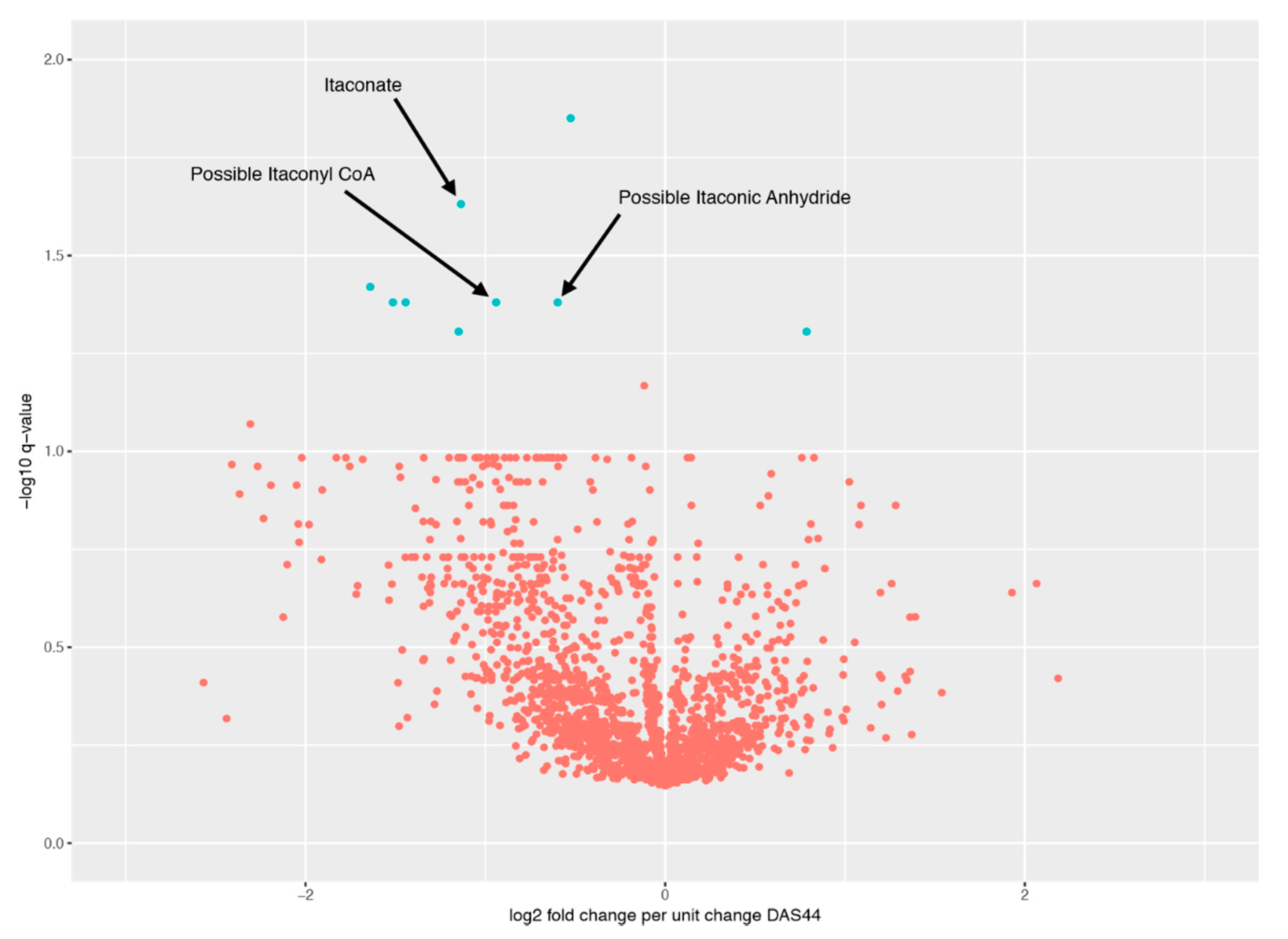 Metabolites 10 00241 g001