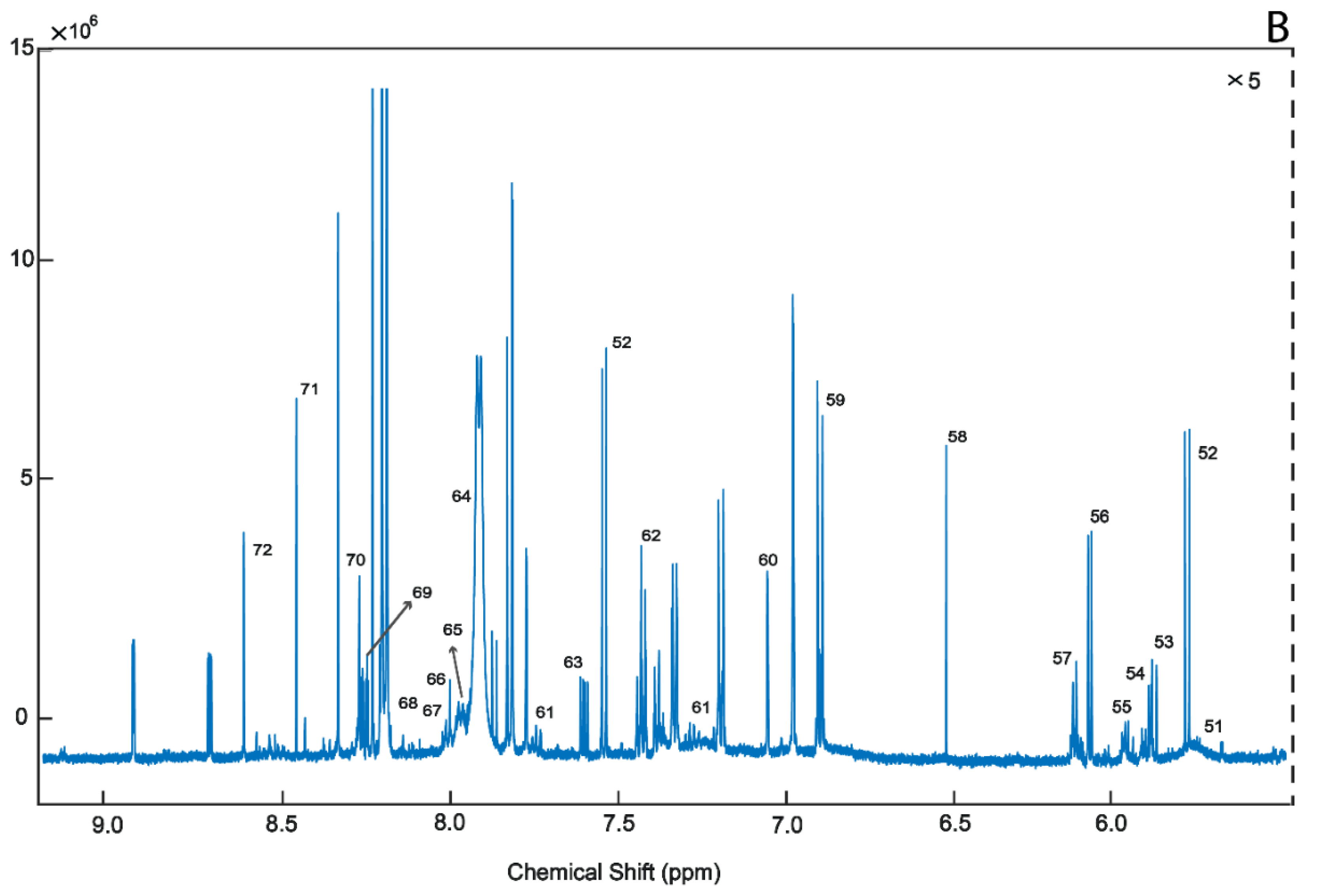 Metabolites 10 00261 g003b