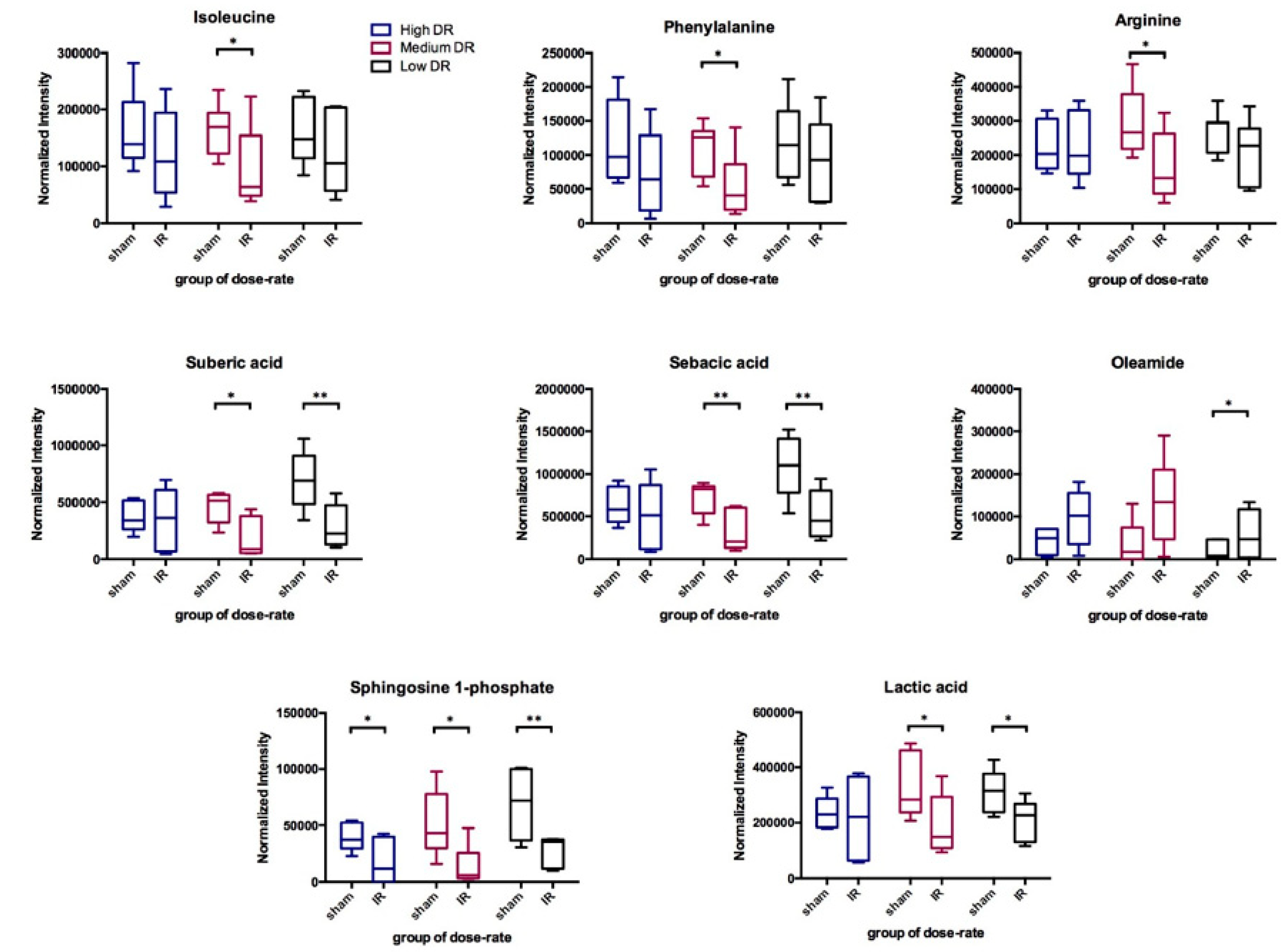 Metabolites 10 00270 g003