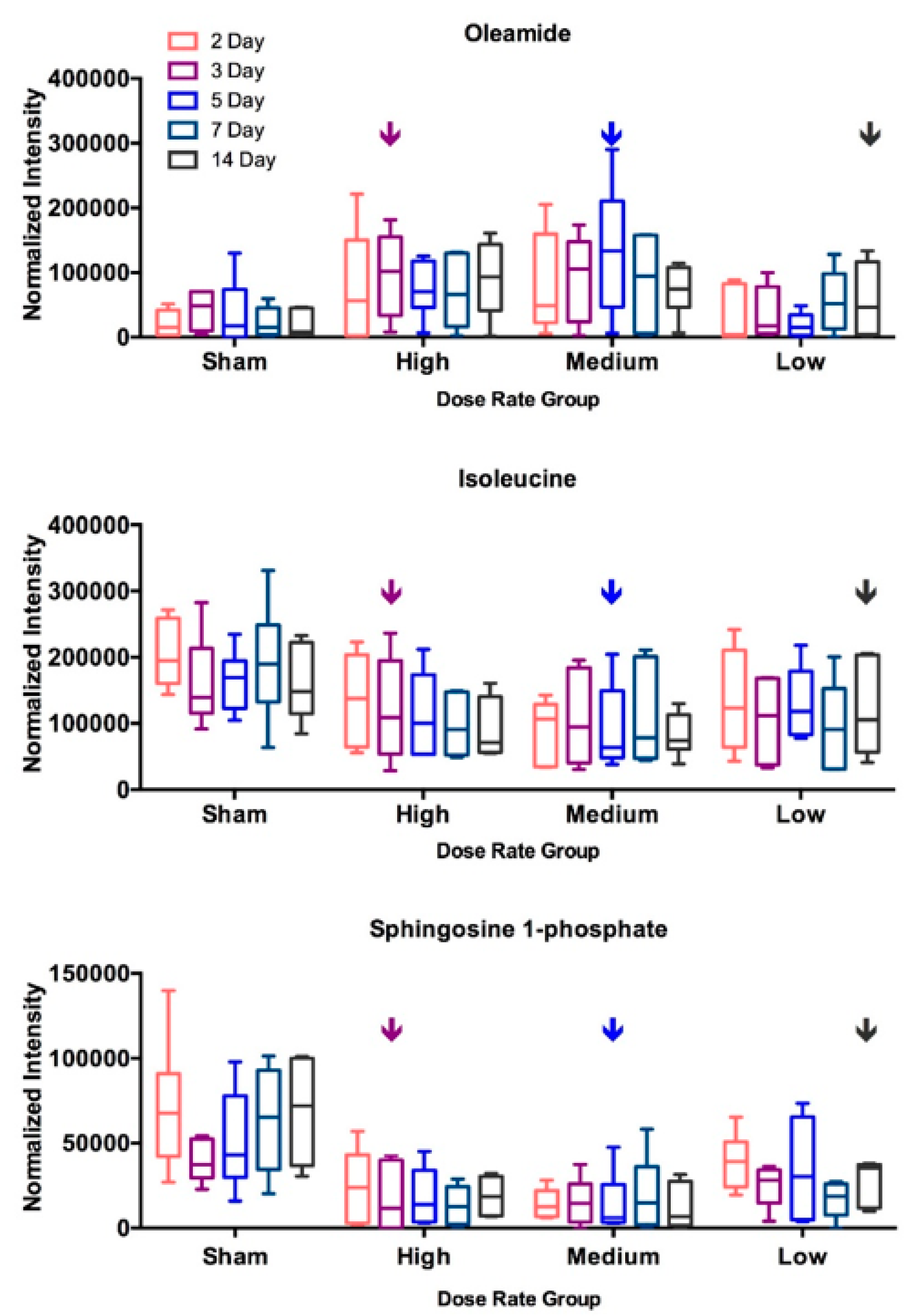 Metabolites 10 00270 g004